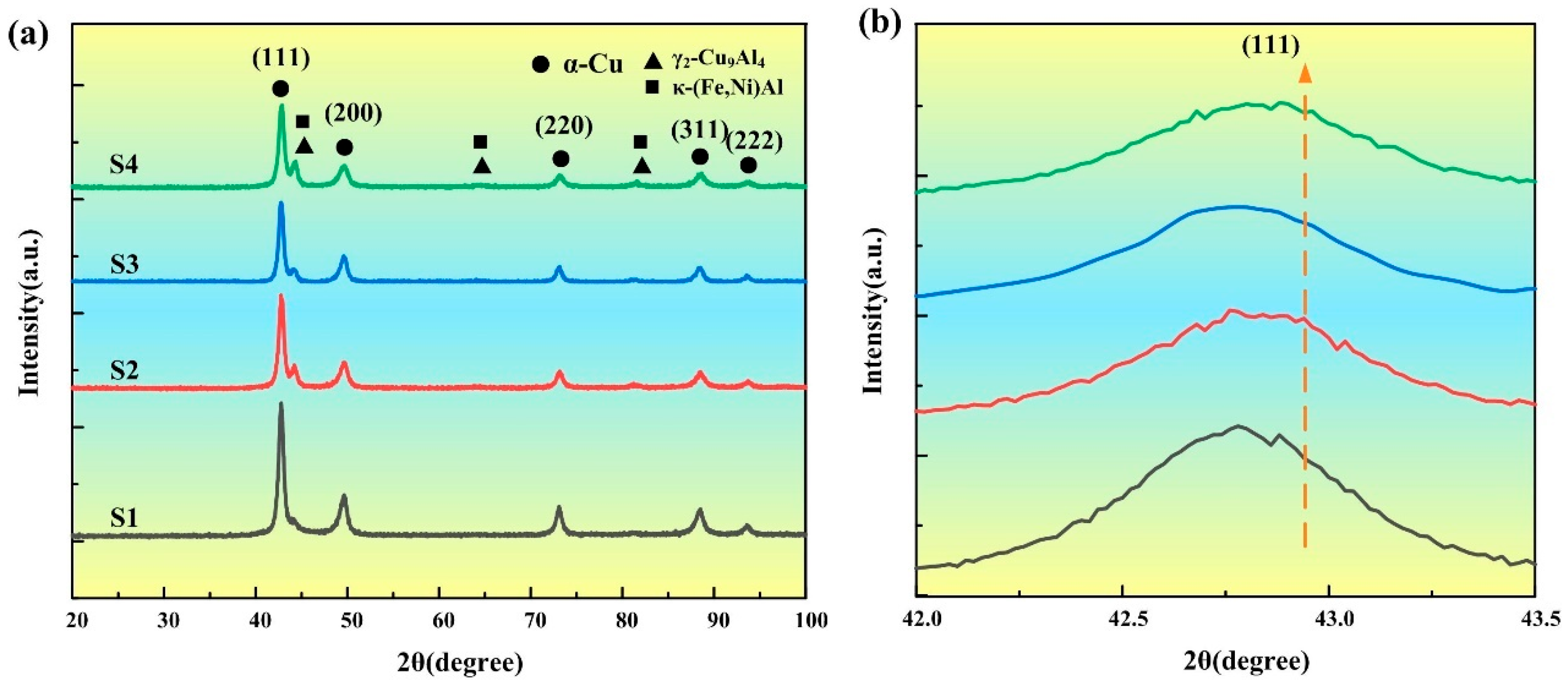 タイム Modulating Heat Input to Optimize Corrosion Resistance of