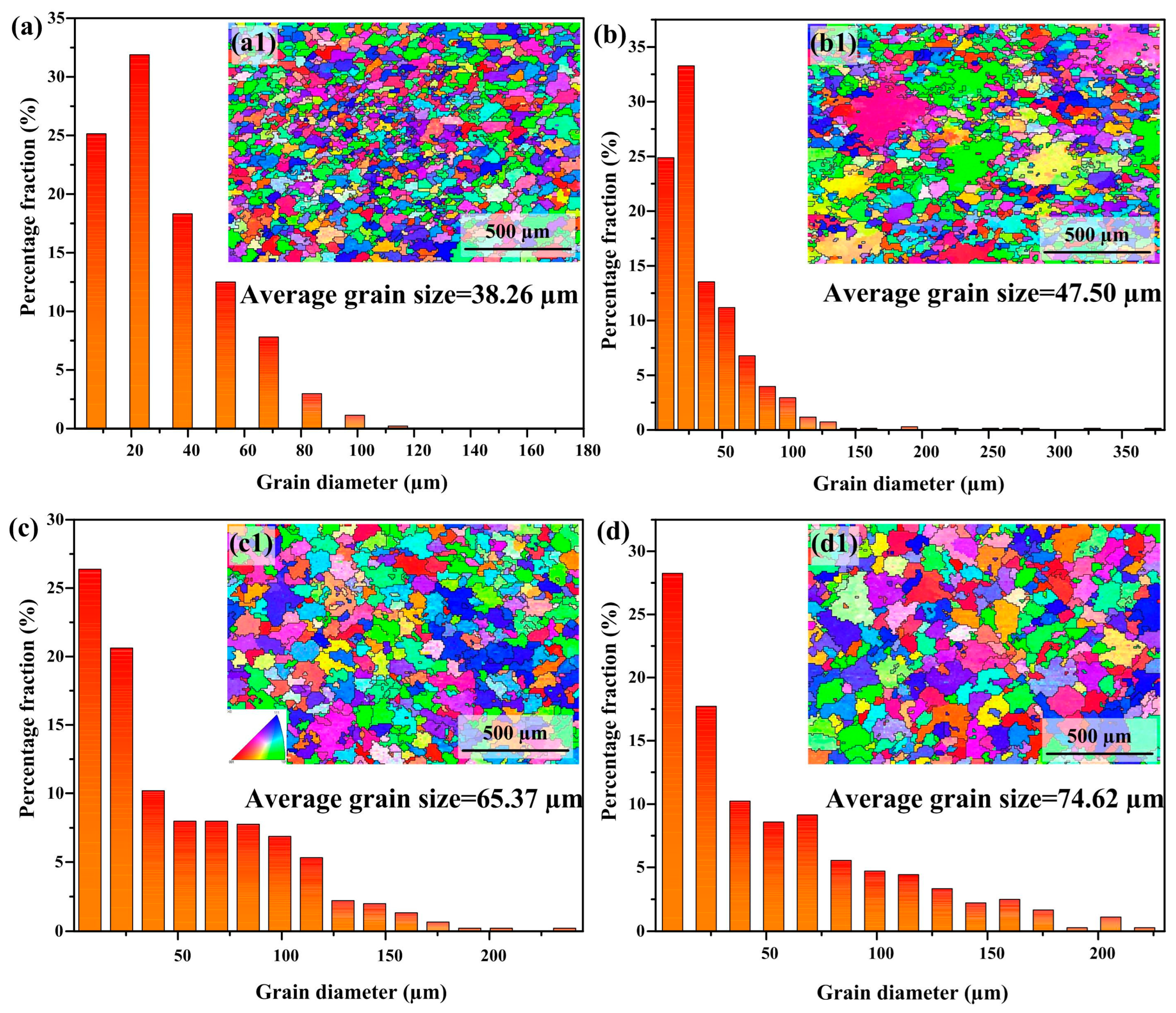 Materials 18 02205 g003