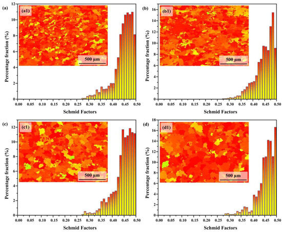 Modulating Heat Input to Optimize Corrosion Resistance of