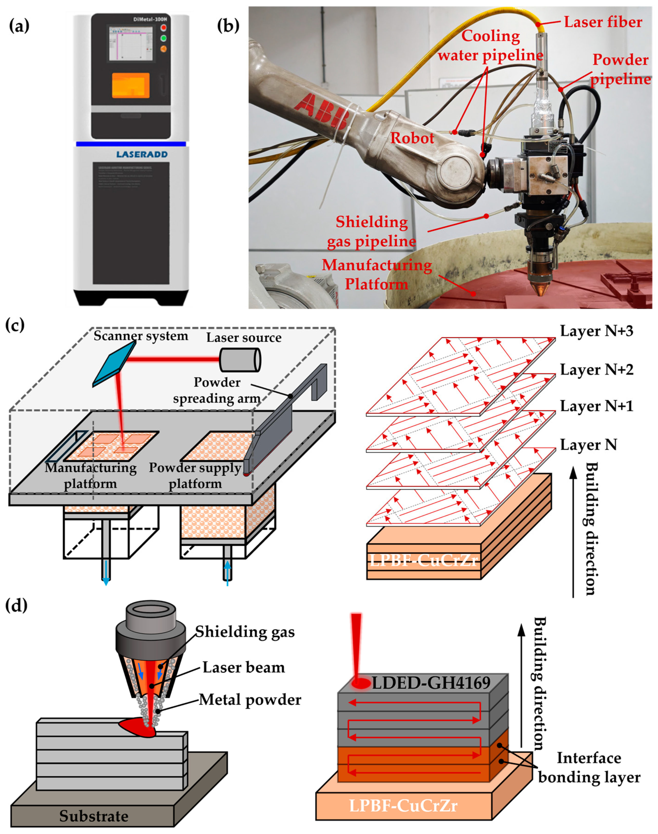 Materials 18 02206 g002