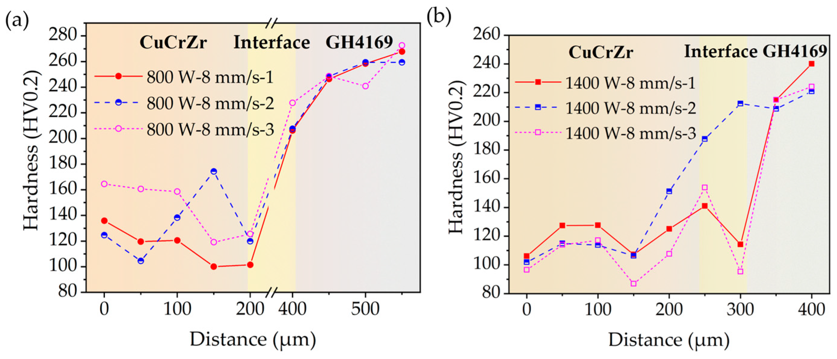 Materials 18 02206 g014