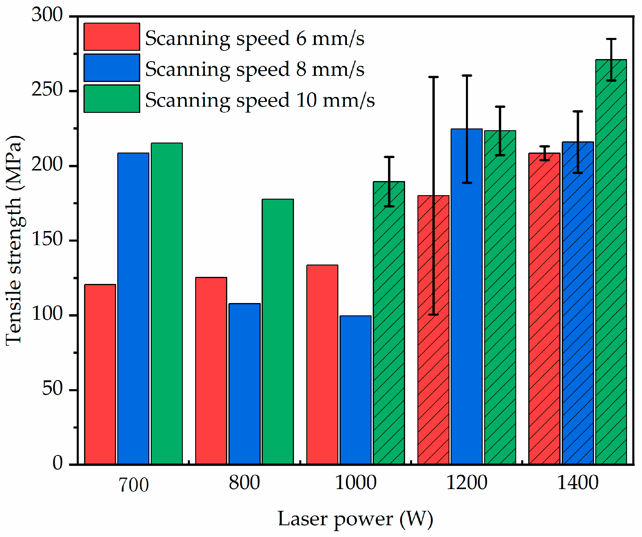 Materials 18 02206 g015
