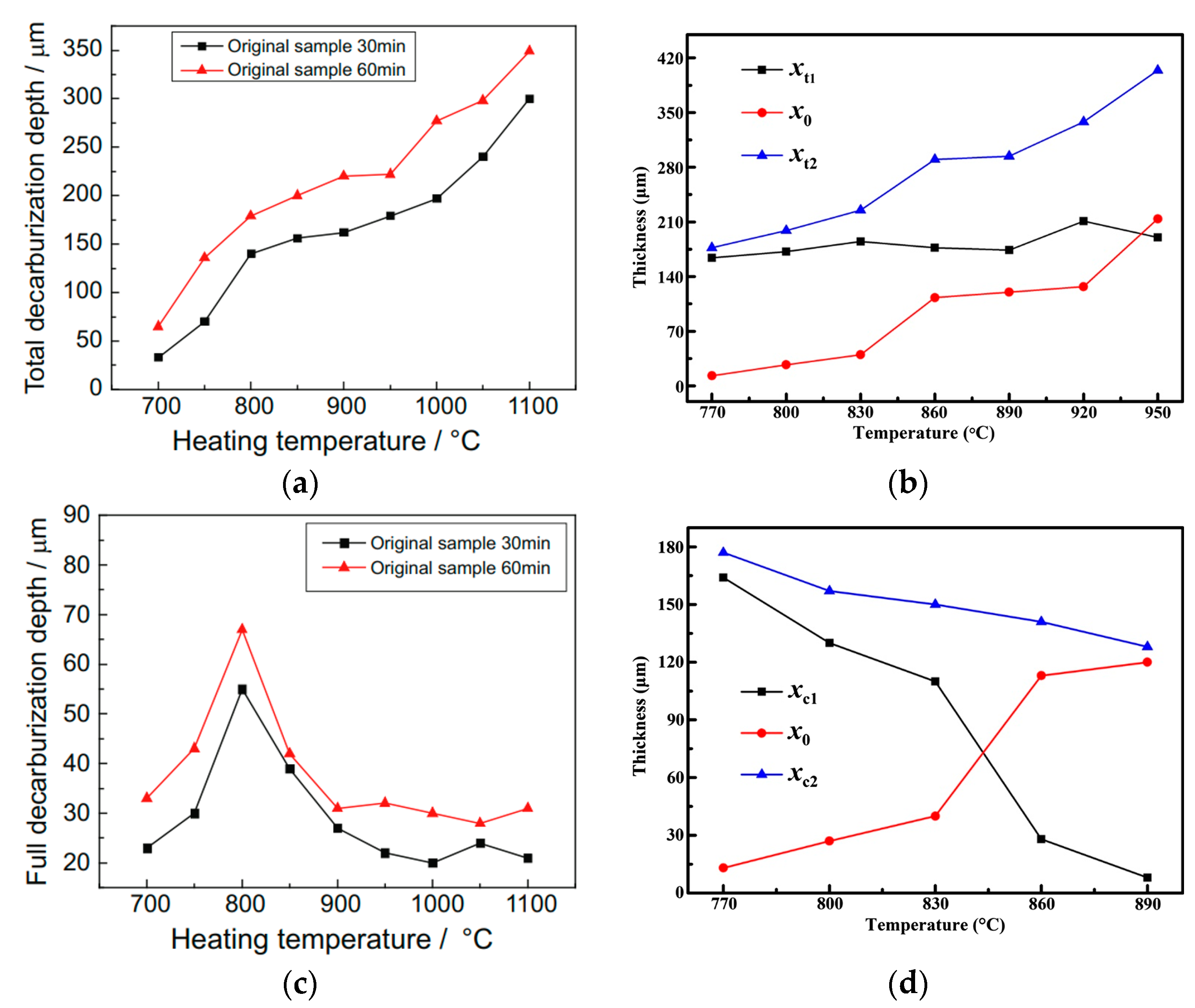 Materials 18 02207 g007 Materials 18 02207 g007