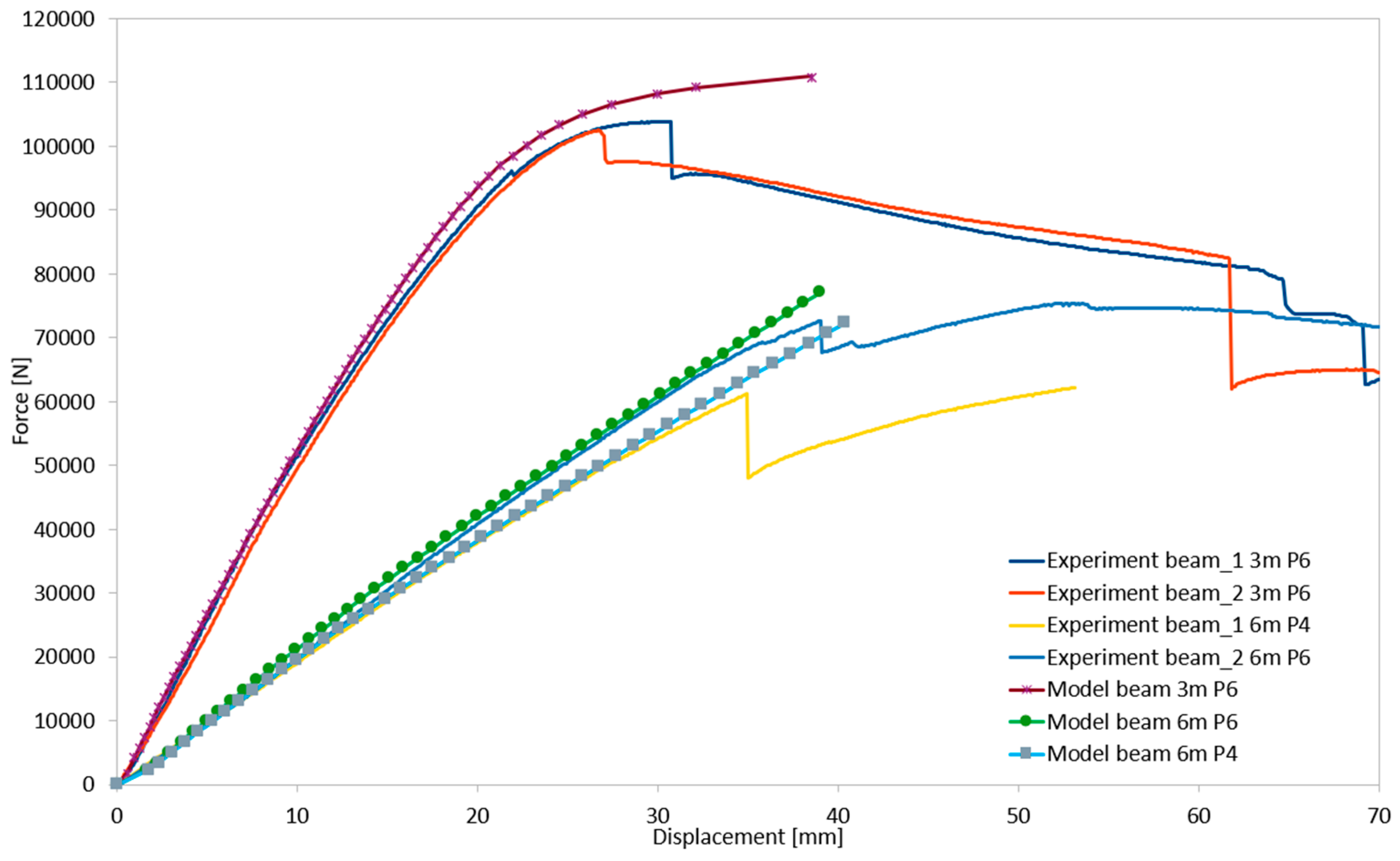 Materials 18 02208 g022