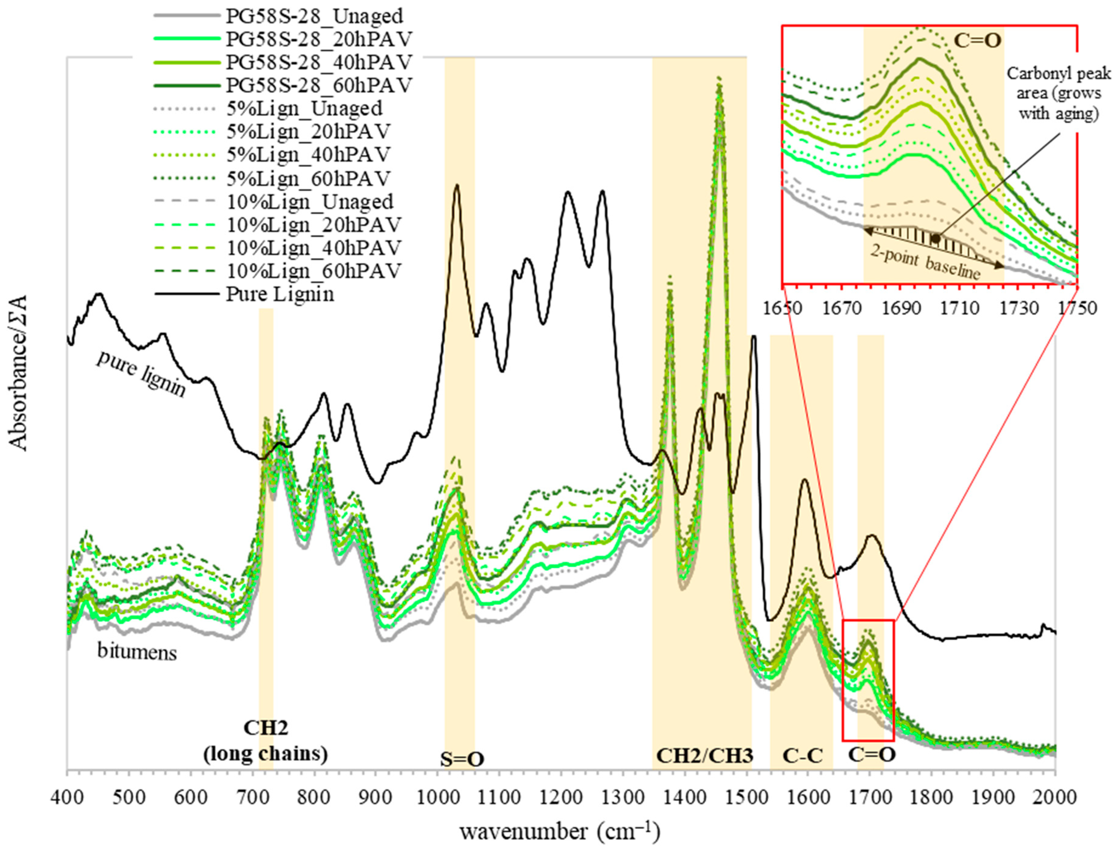 Materials 18 02209 g002