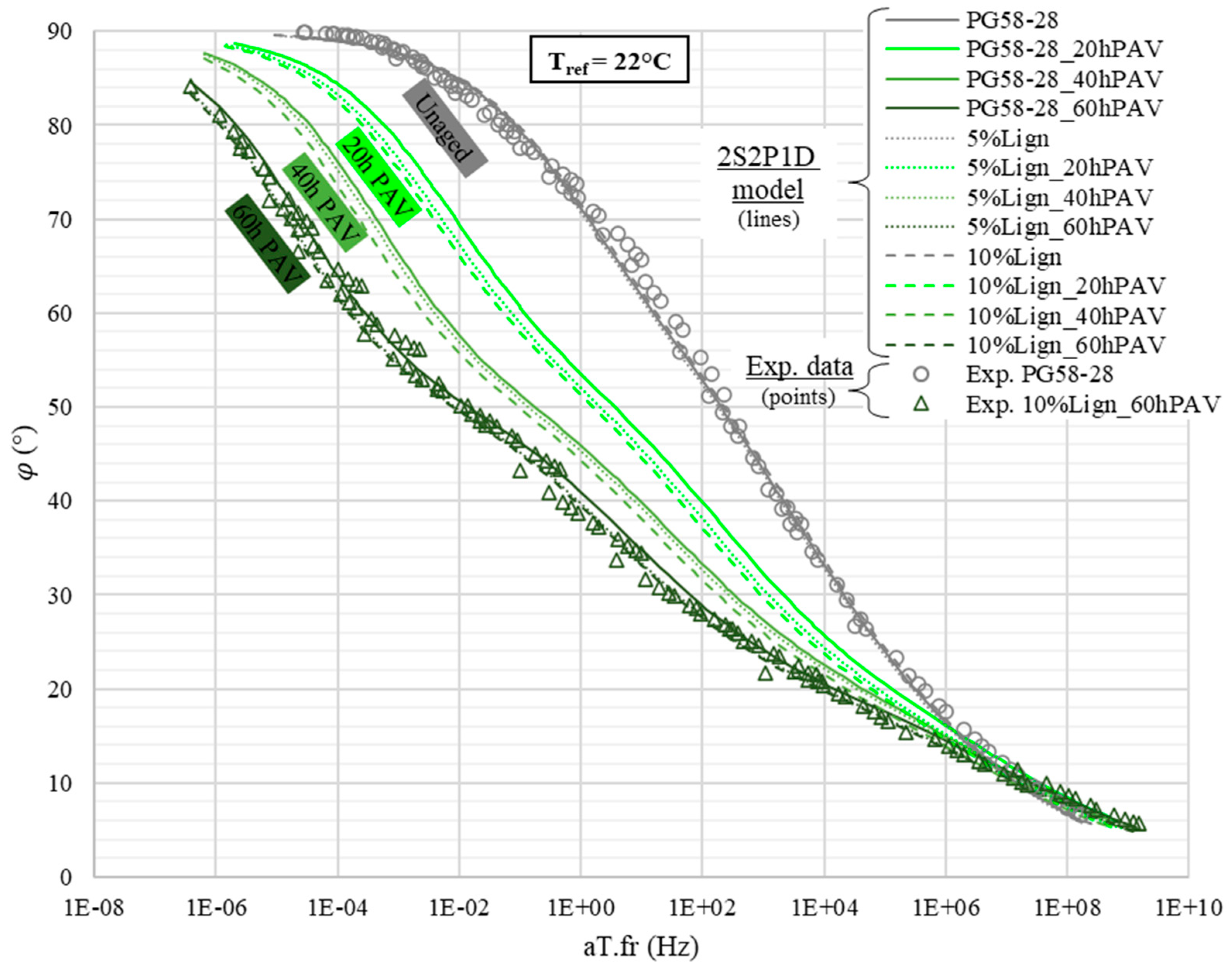 Materials 18 02209 g010