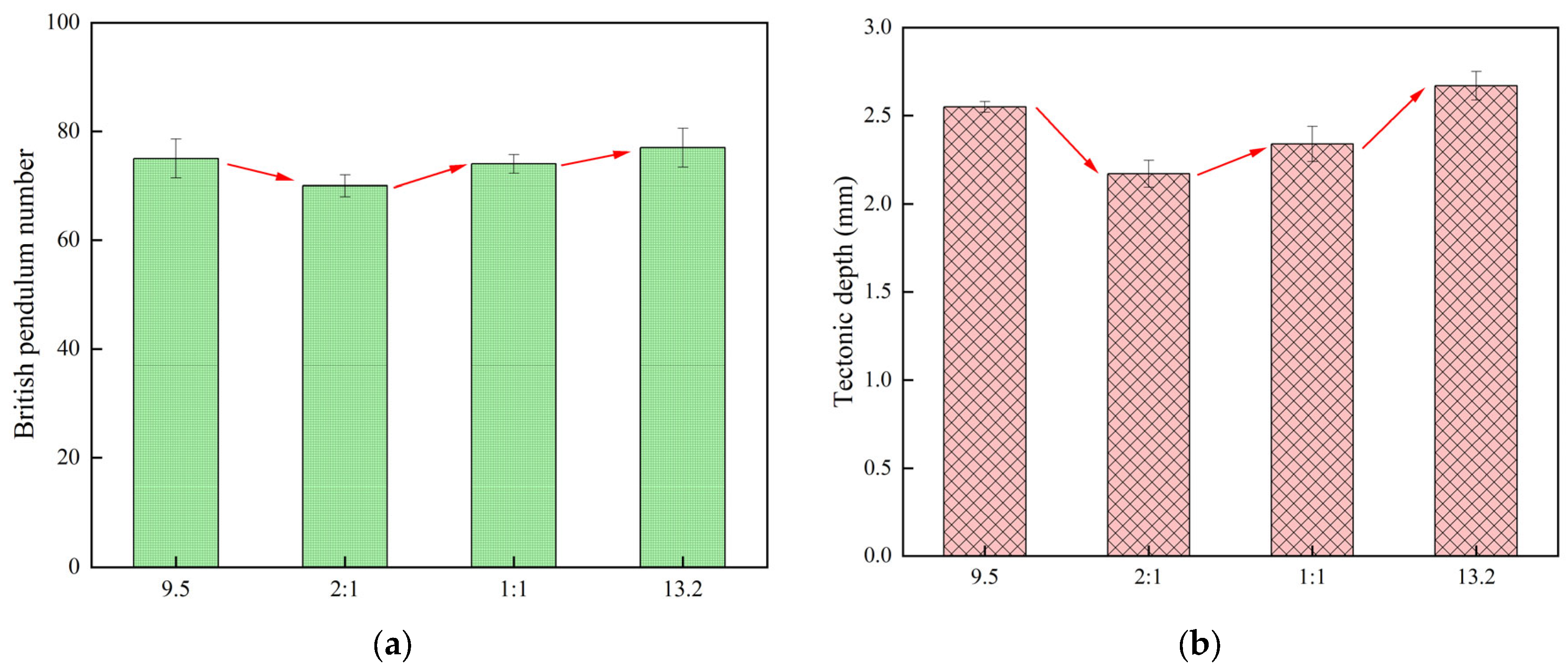 Materials 18 02210 g007