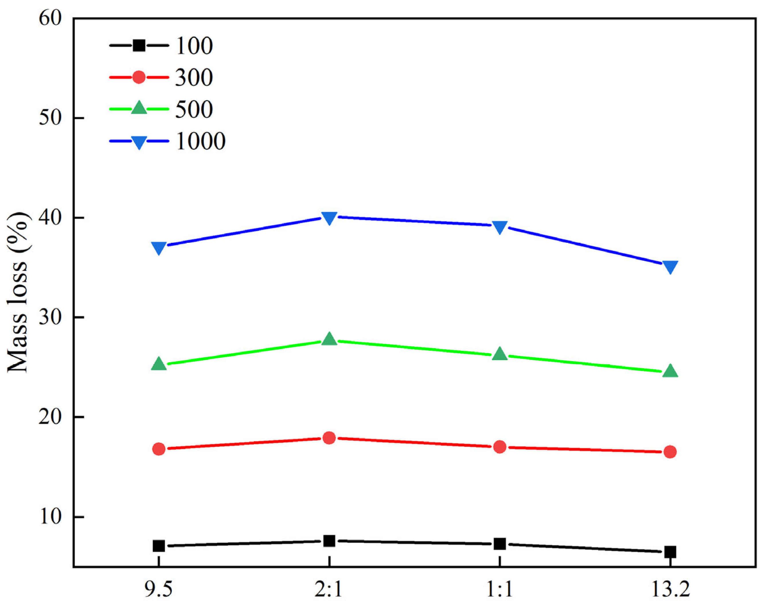Materials 18 02210 g012