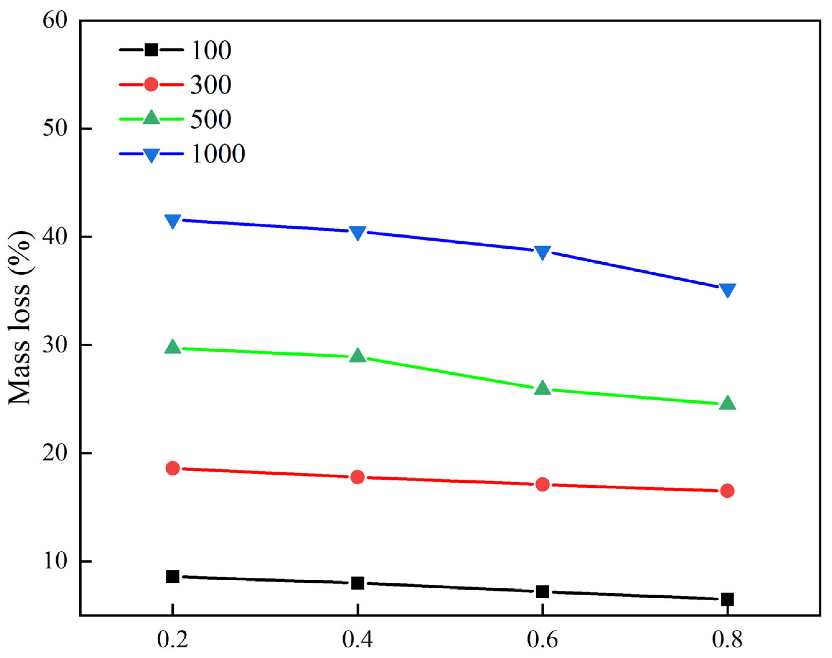 Materials 18 02210 g014