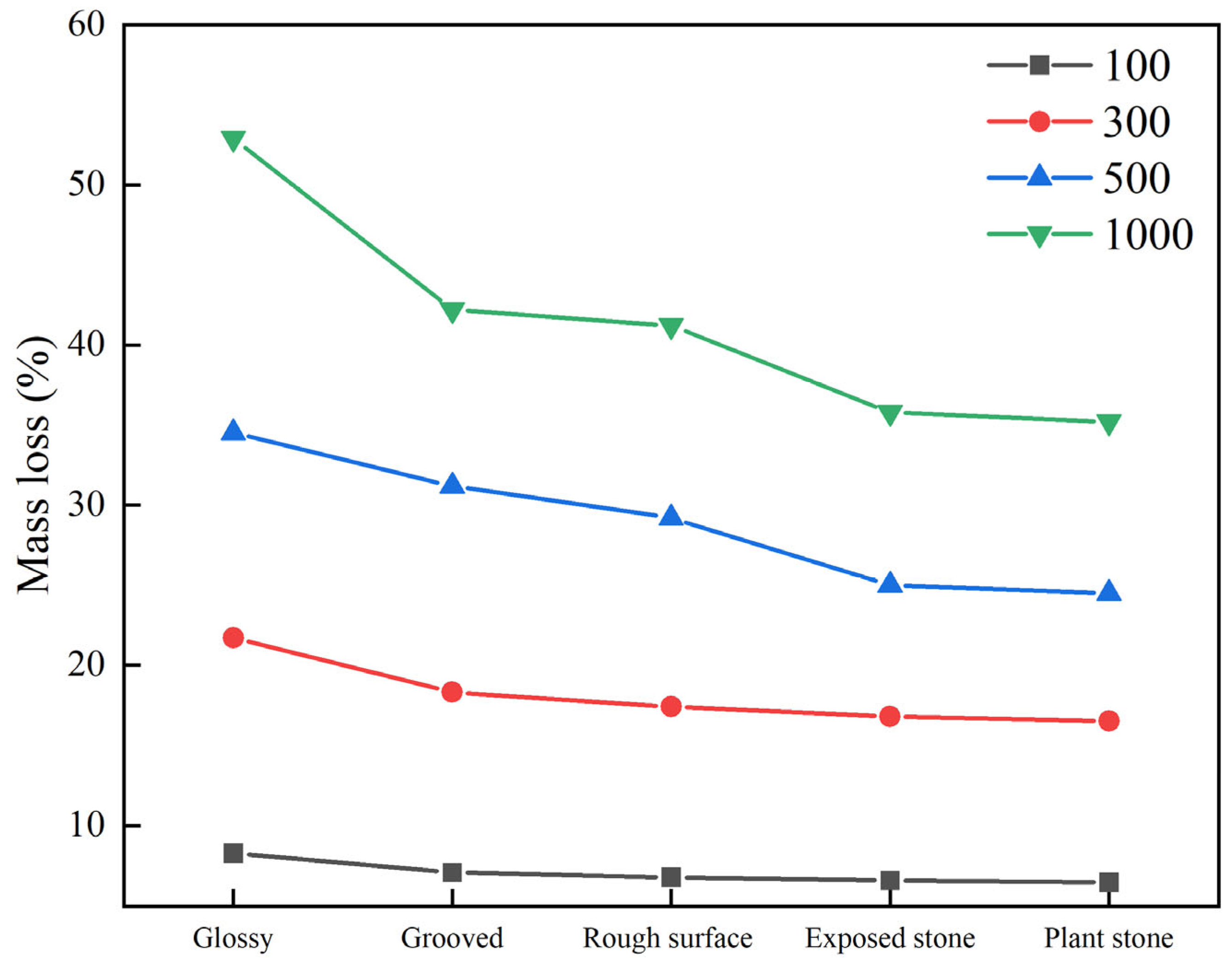 Materials 18 02210 g015