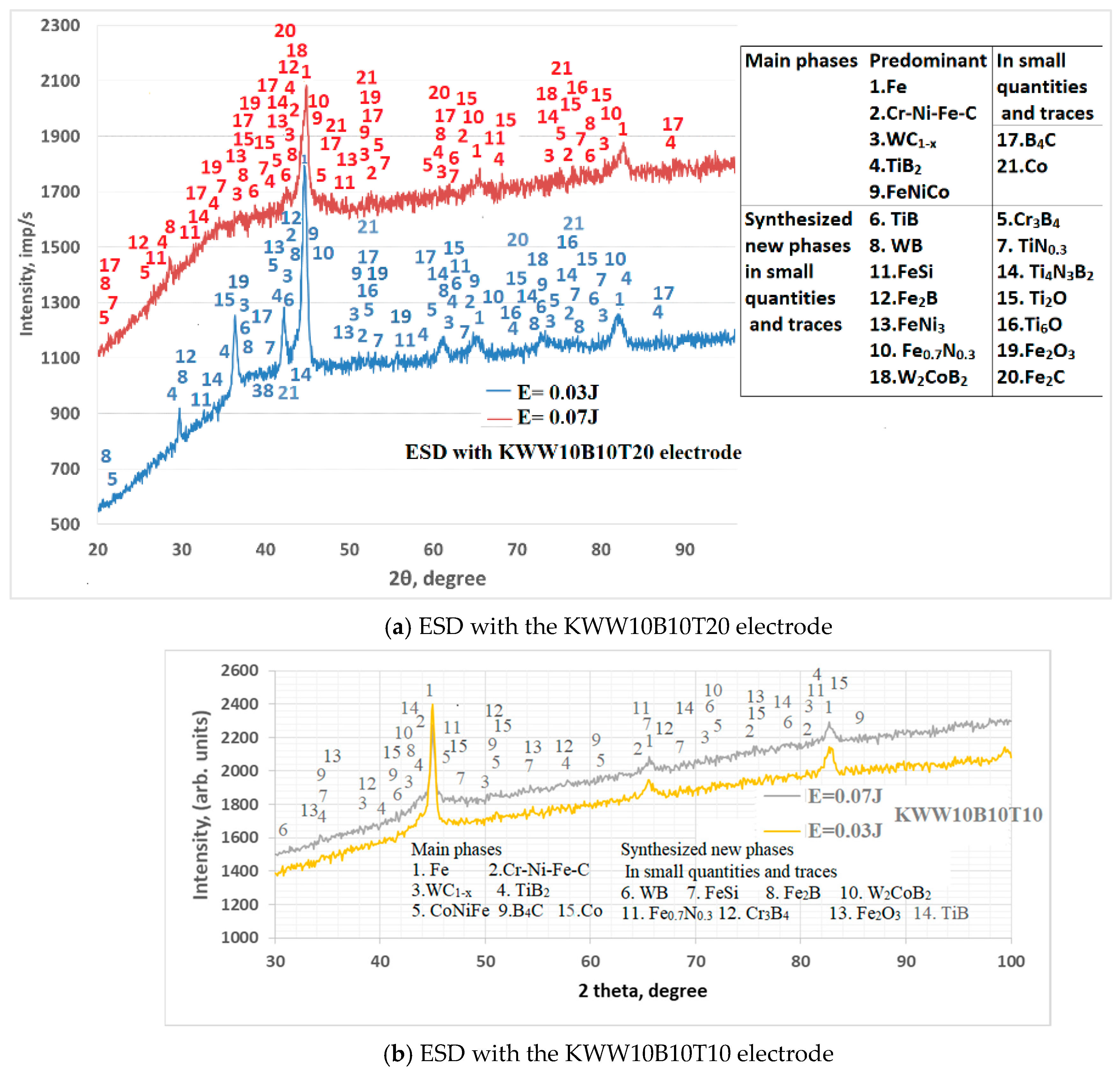 Materials 18 02211 g009