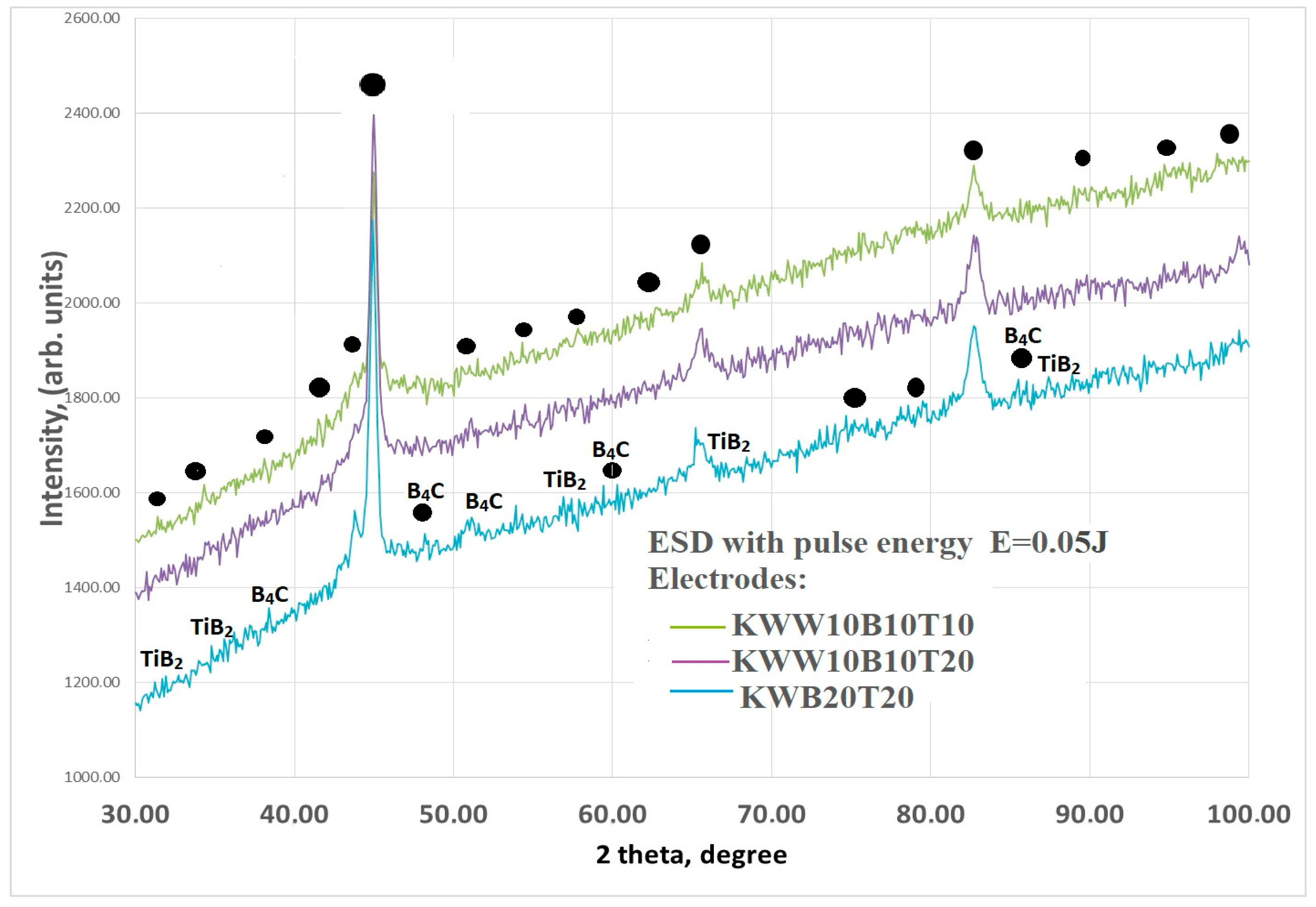 Materials 18 02211 g010