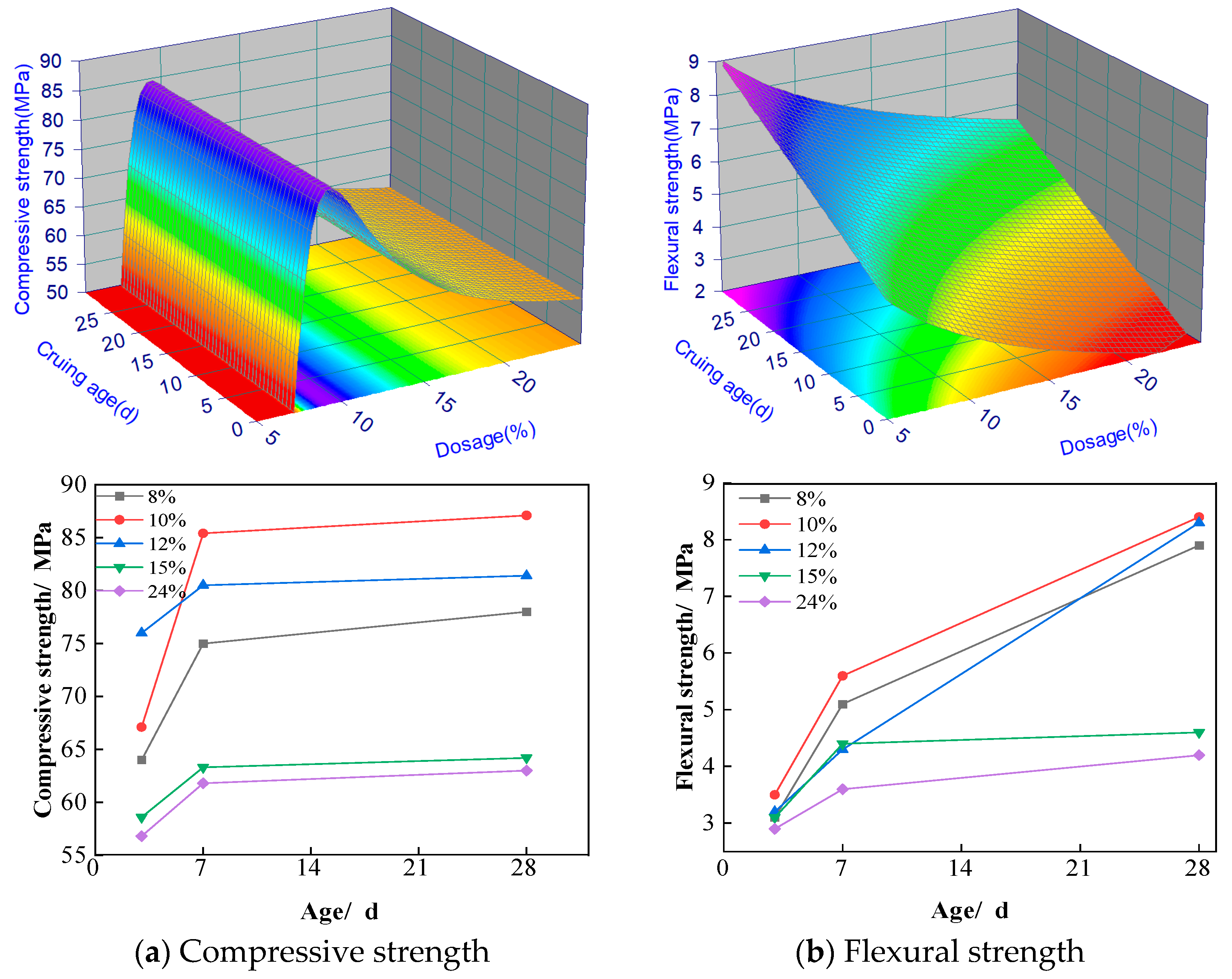 Materials 18 02212 g005