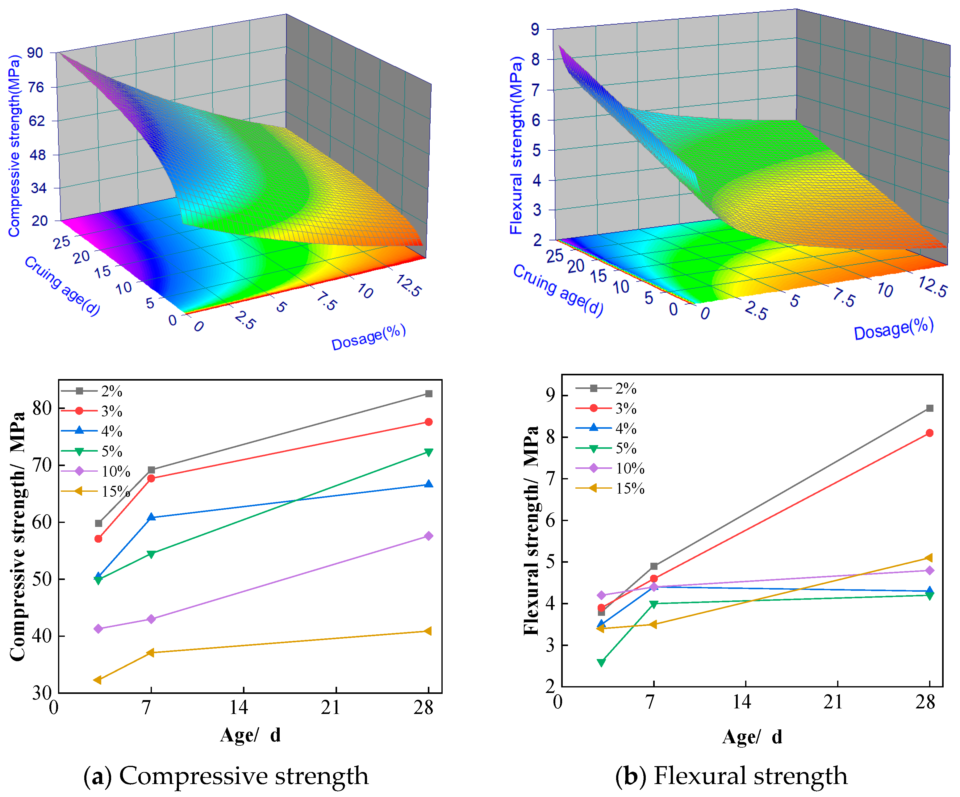 Materials 18 02212 g006