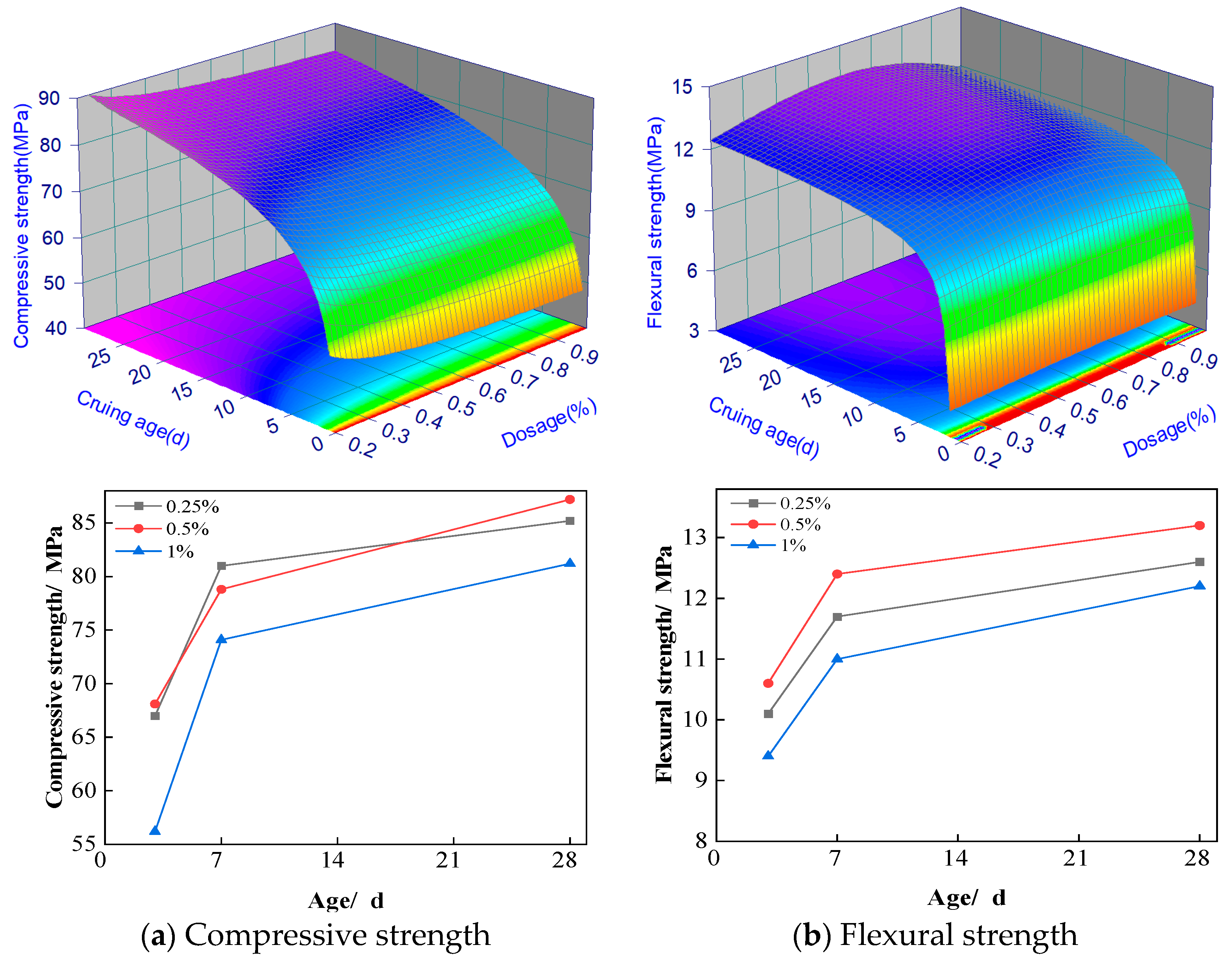 Materials 18 02212 g007