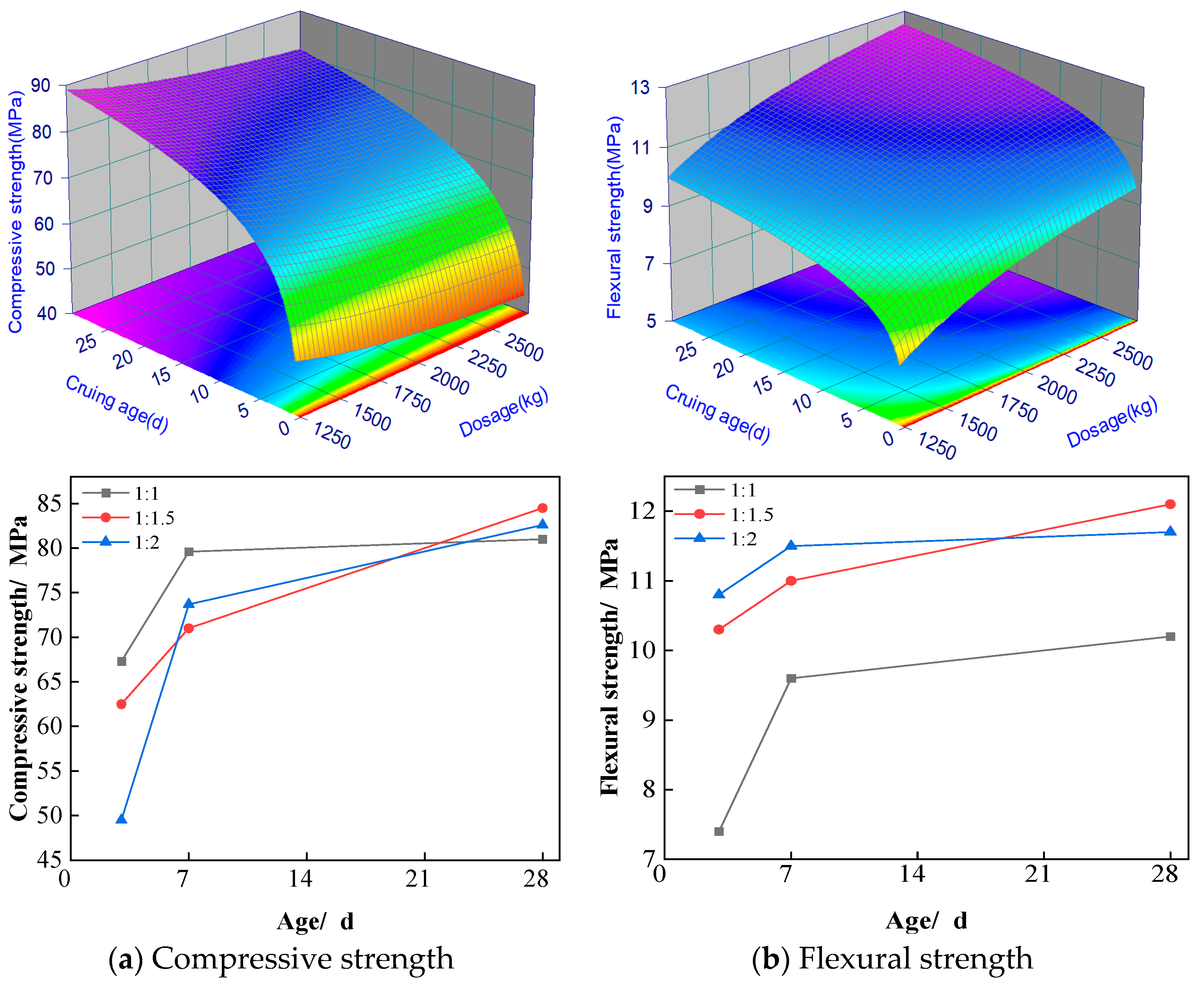 Materials 18 02212 g008