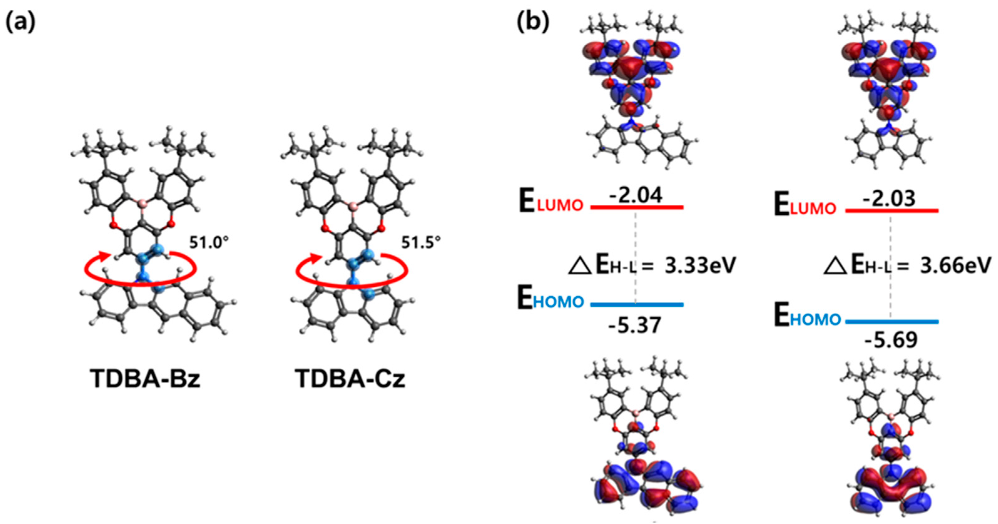 Materials 18 02213 g003