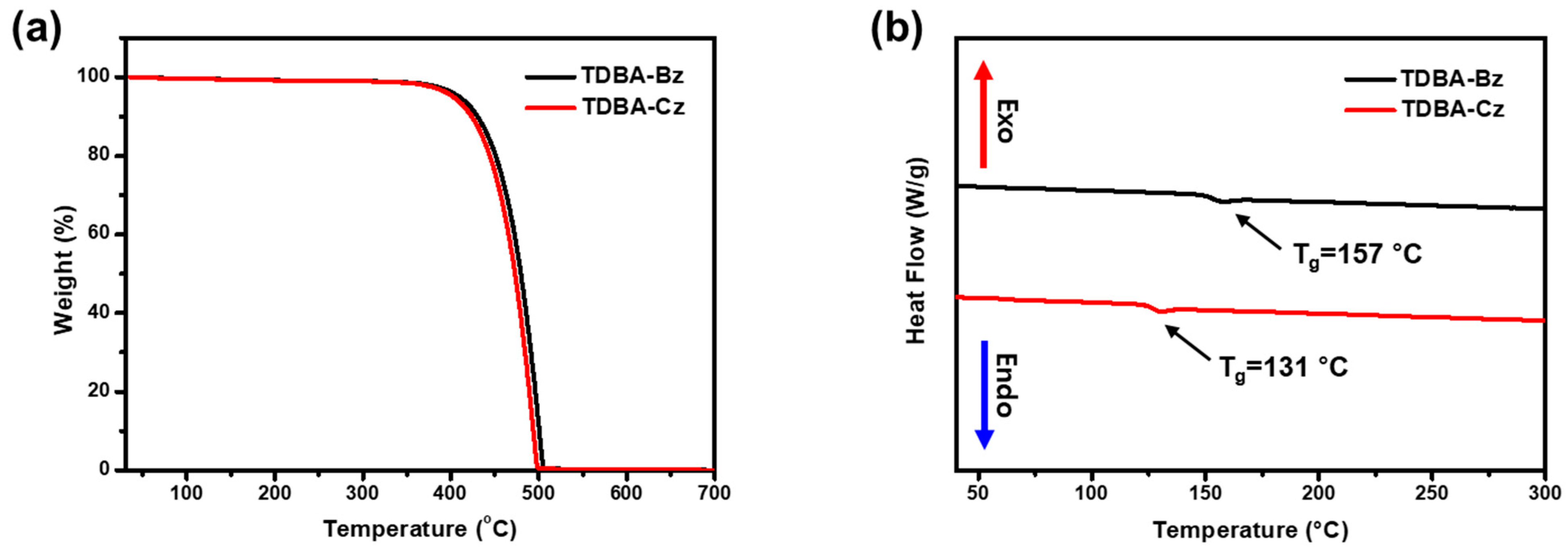 Materials 18 02213 g004