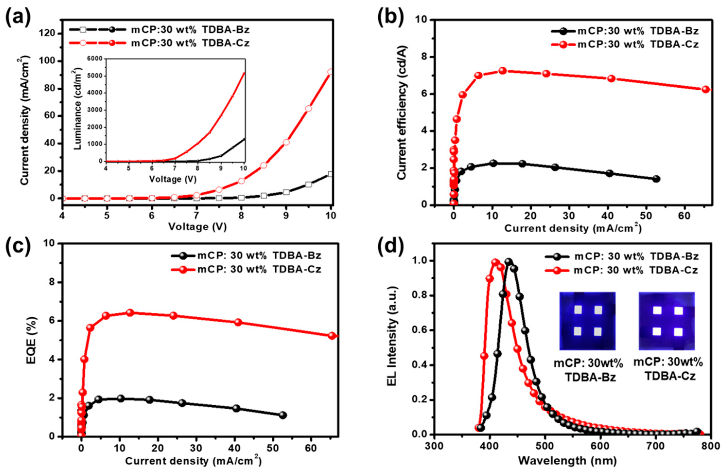 Materials 18 02213 g005