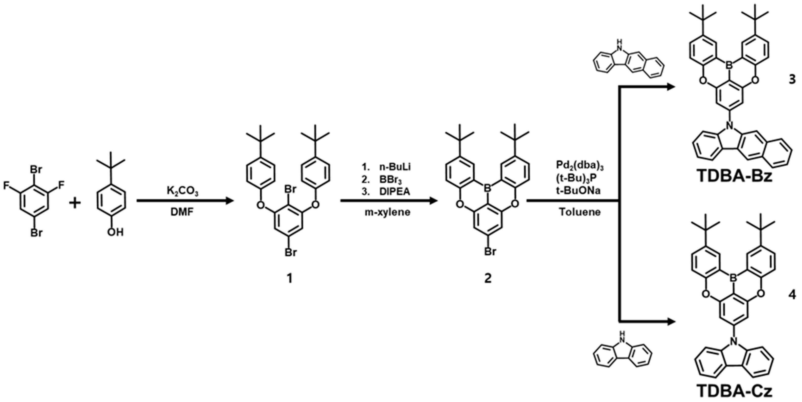 Materials 18 02213 sch001