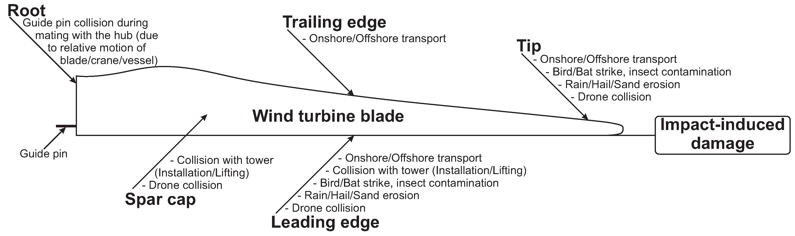 Materials 18 02214 g001