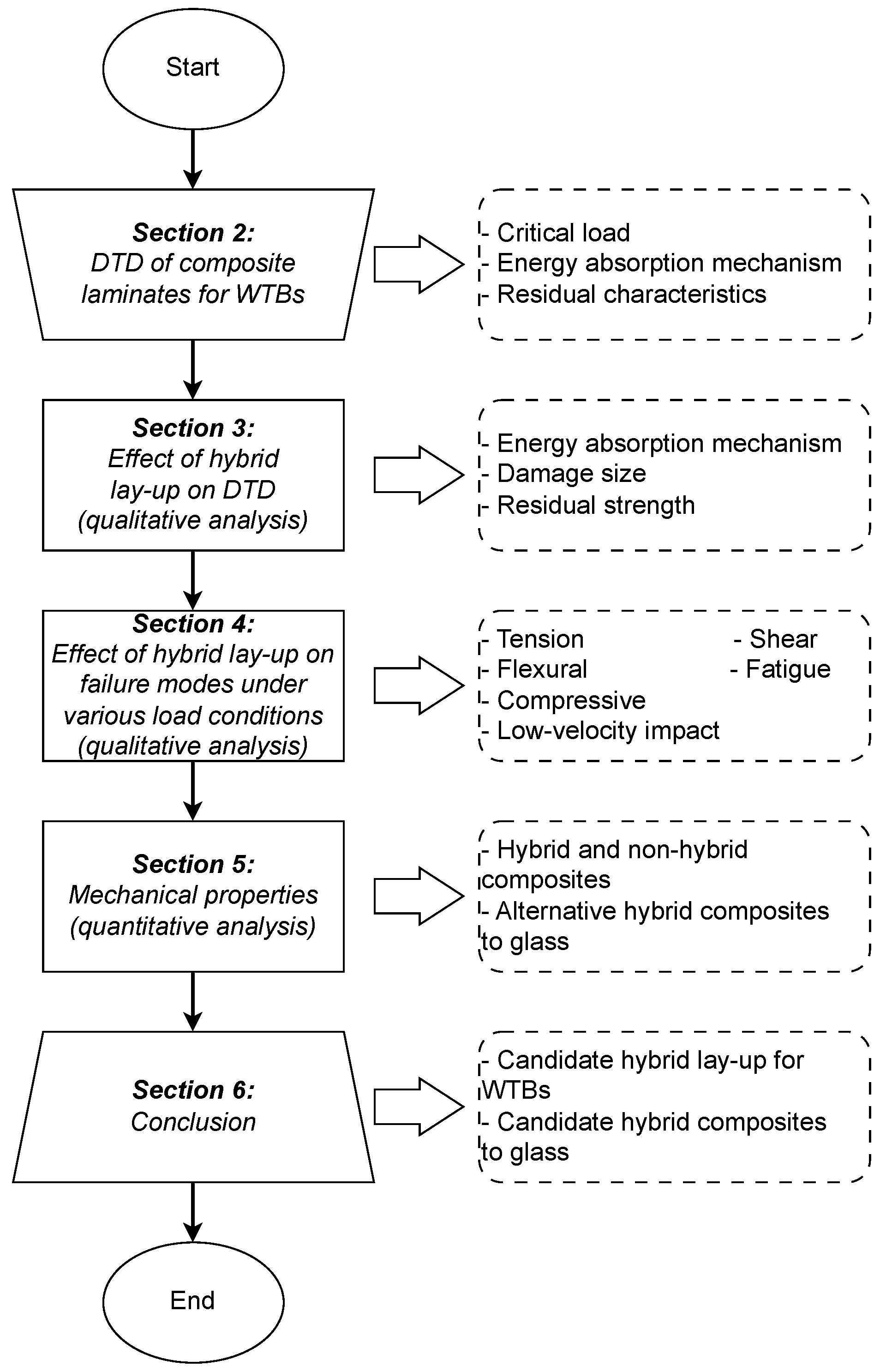 Materials 18 02214 g004