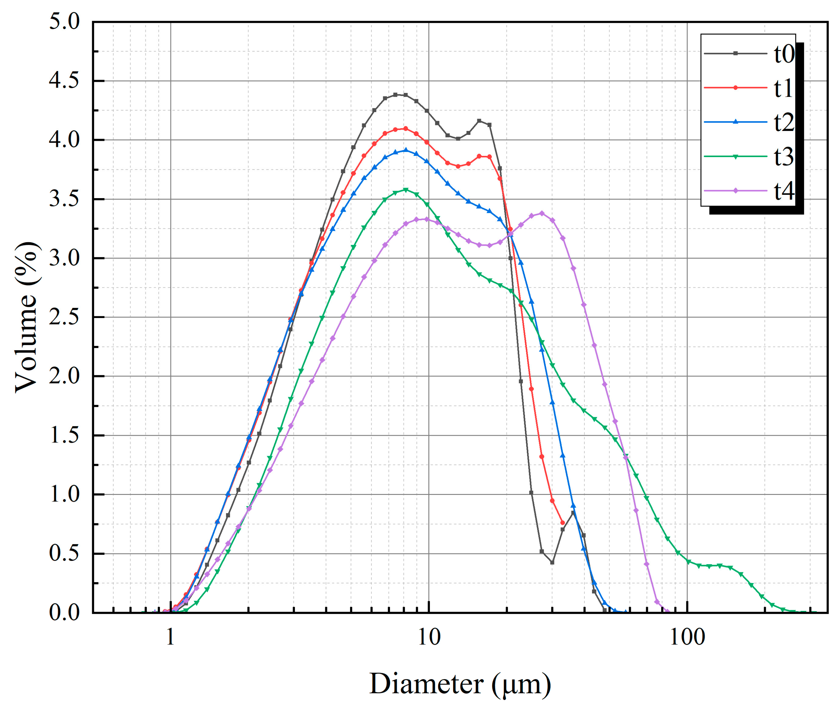 Materials 18 02216 g002