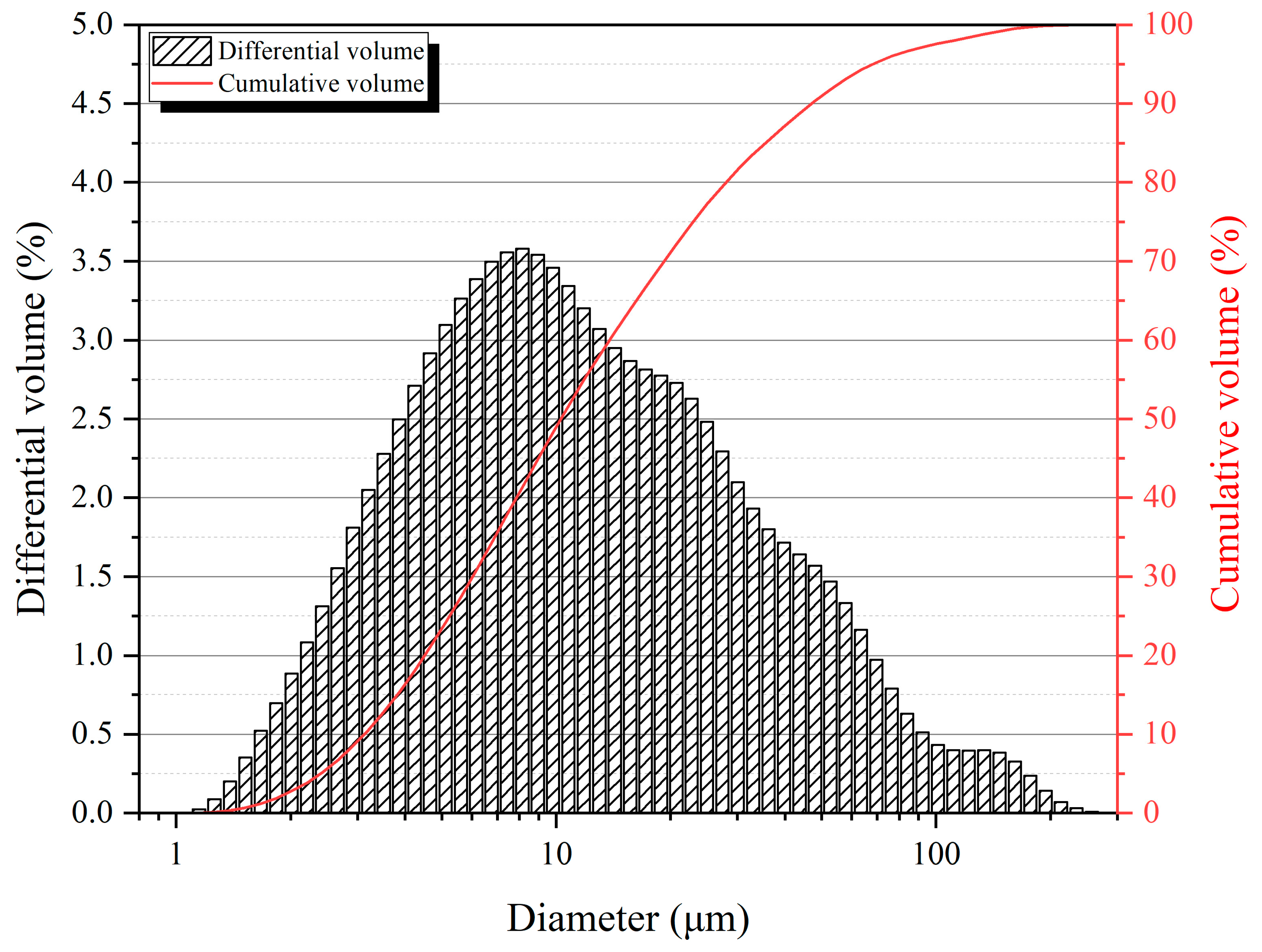 Materials 18 02216 g004