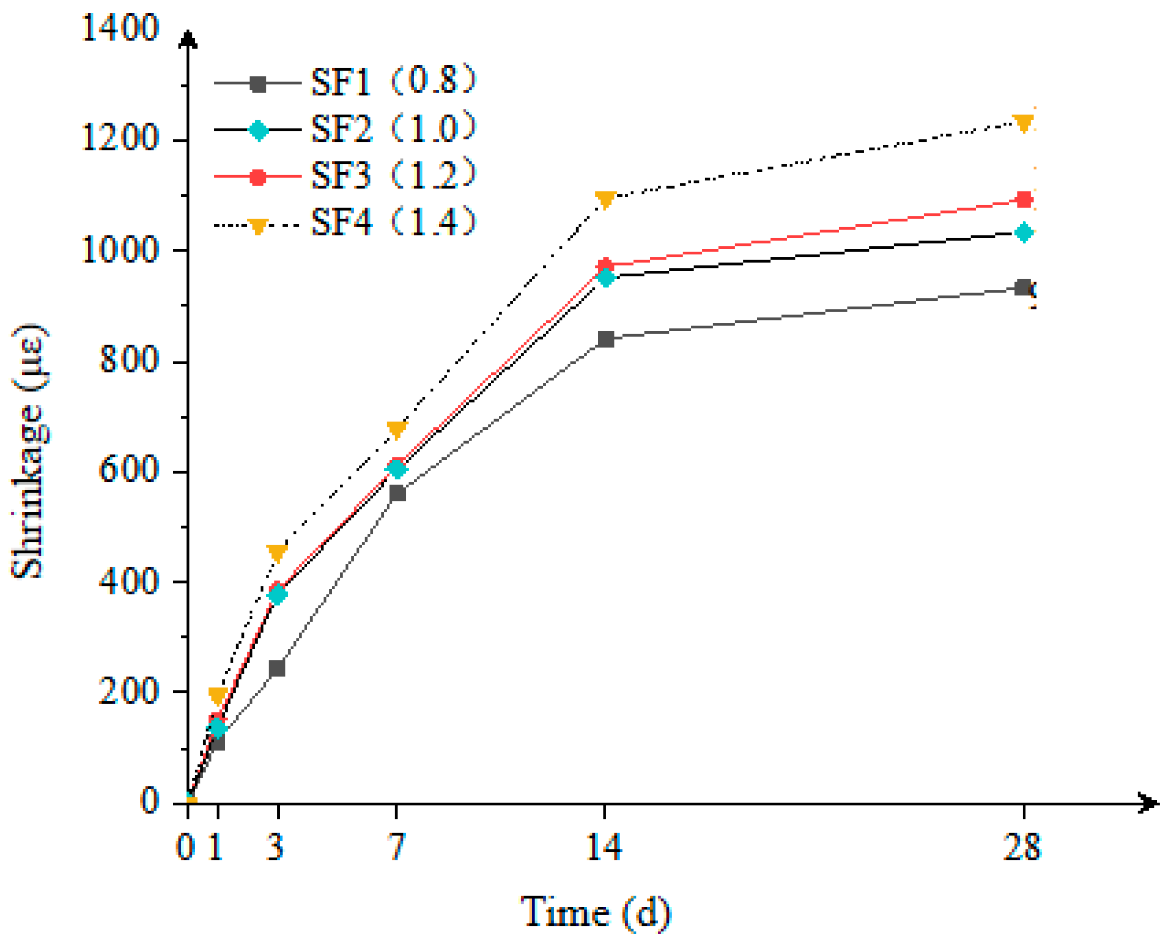 Materials 18 02218 g004