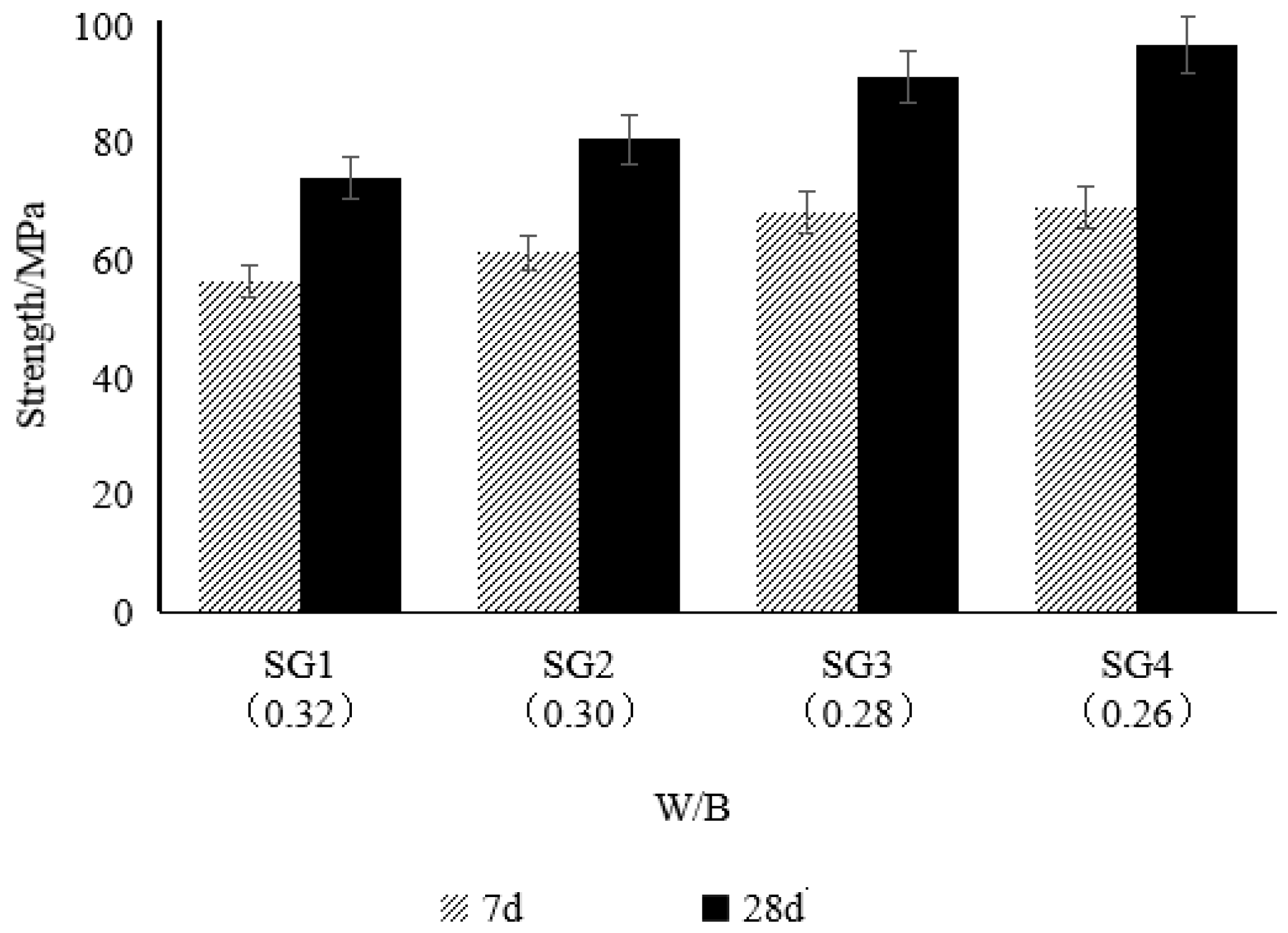 Materials 18 02218 g005