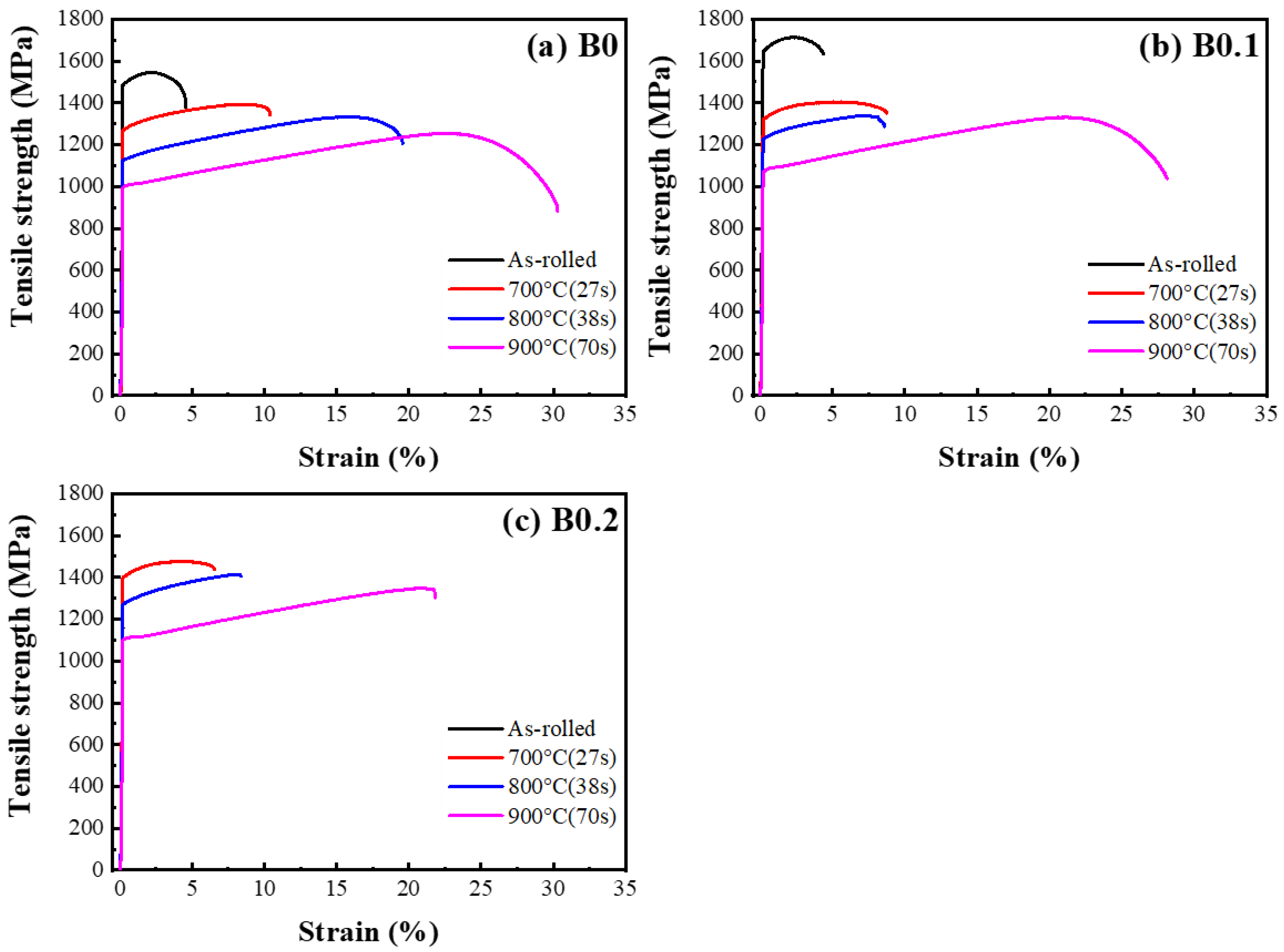 Materials 18 02219 g007