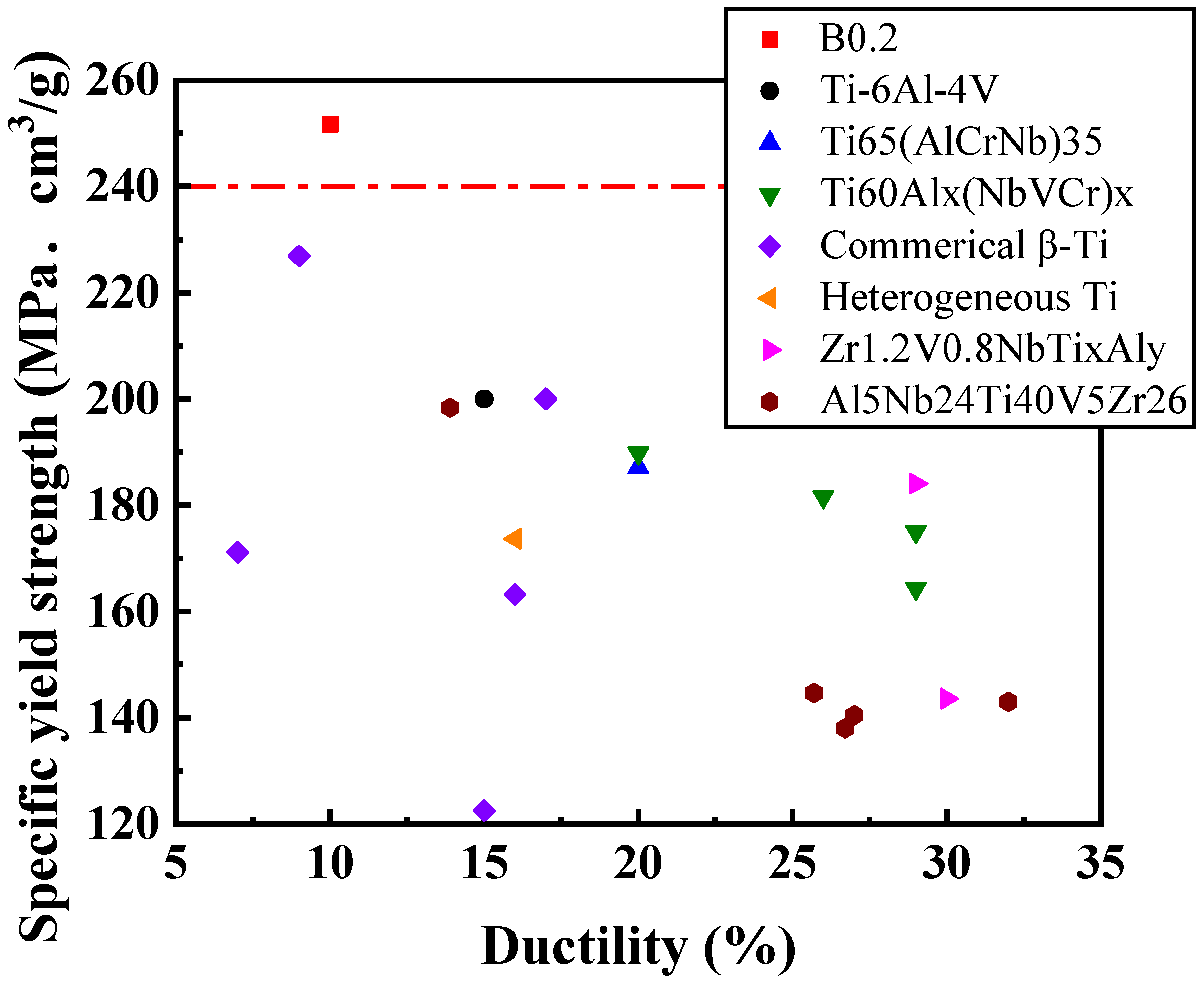 Materials 18 02219 g008