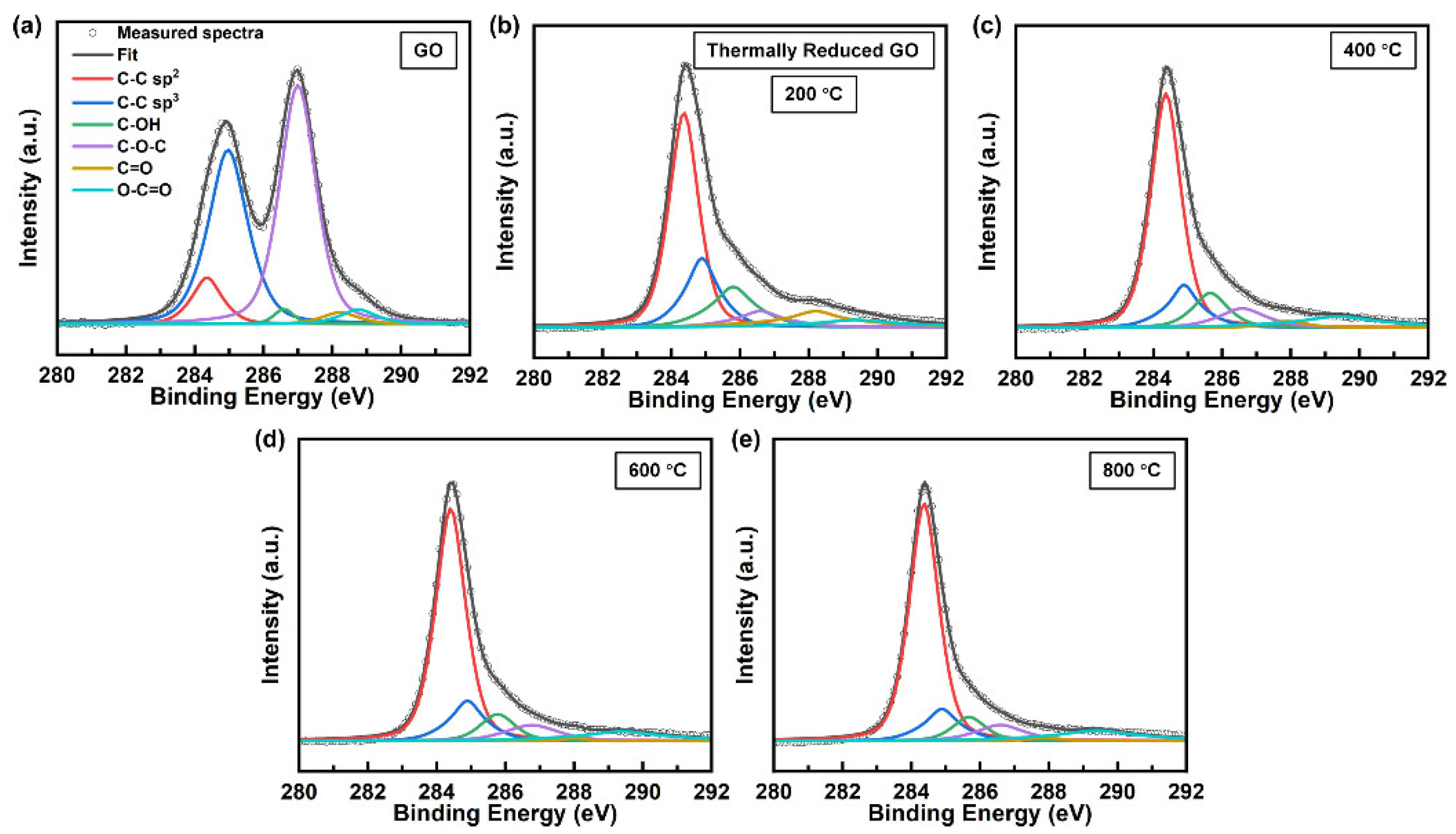 Materials 18 02222 g003