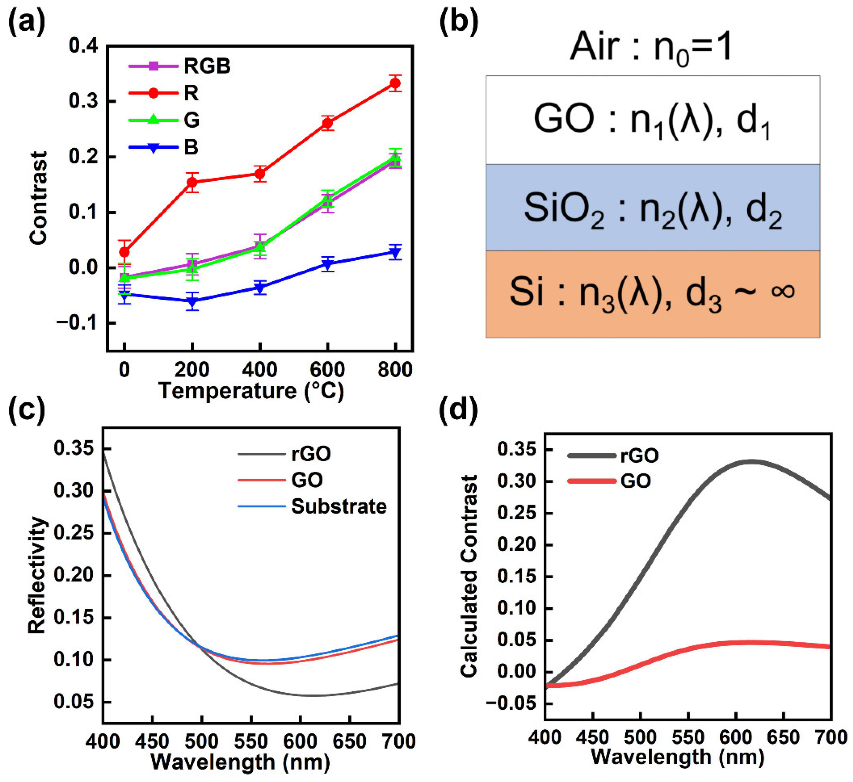 Materials 18 02222 g004