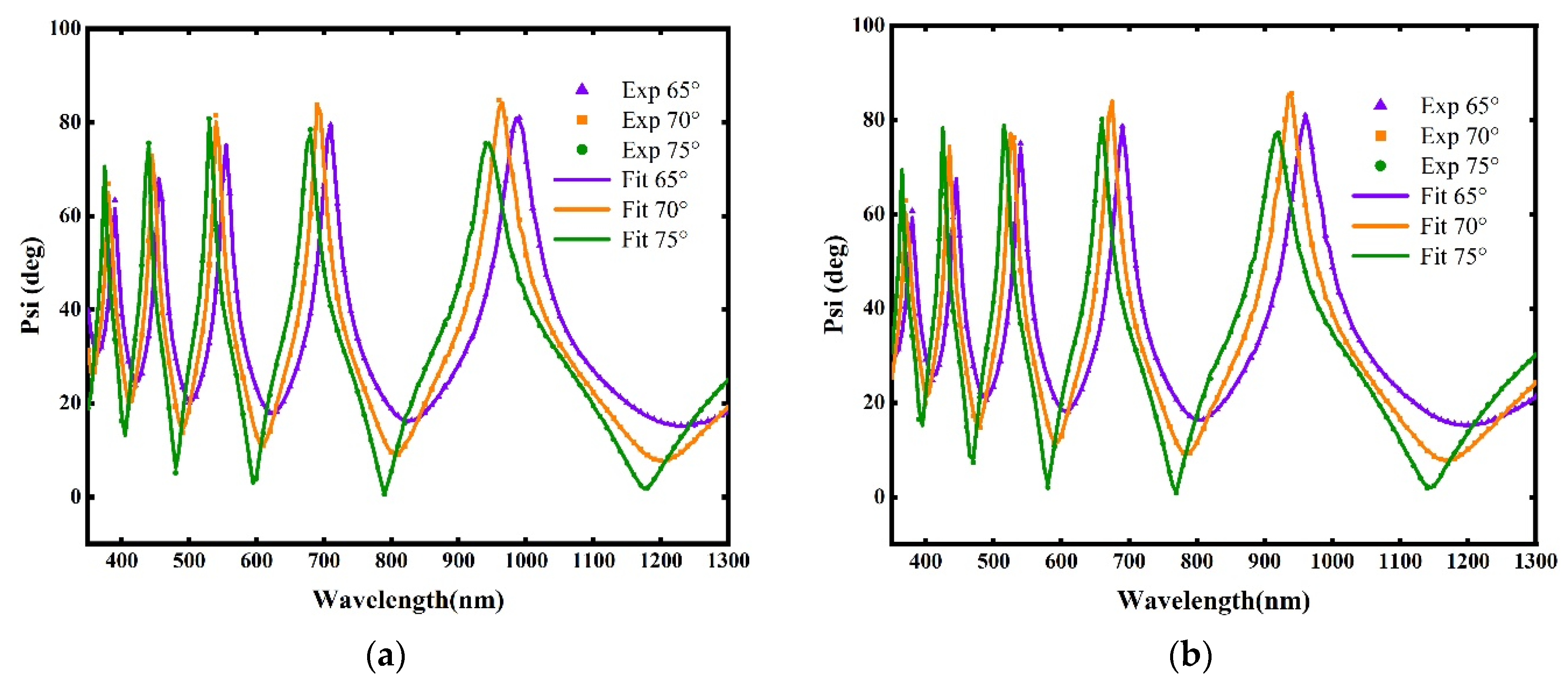 Materials 18 02225 g004a