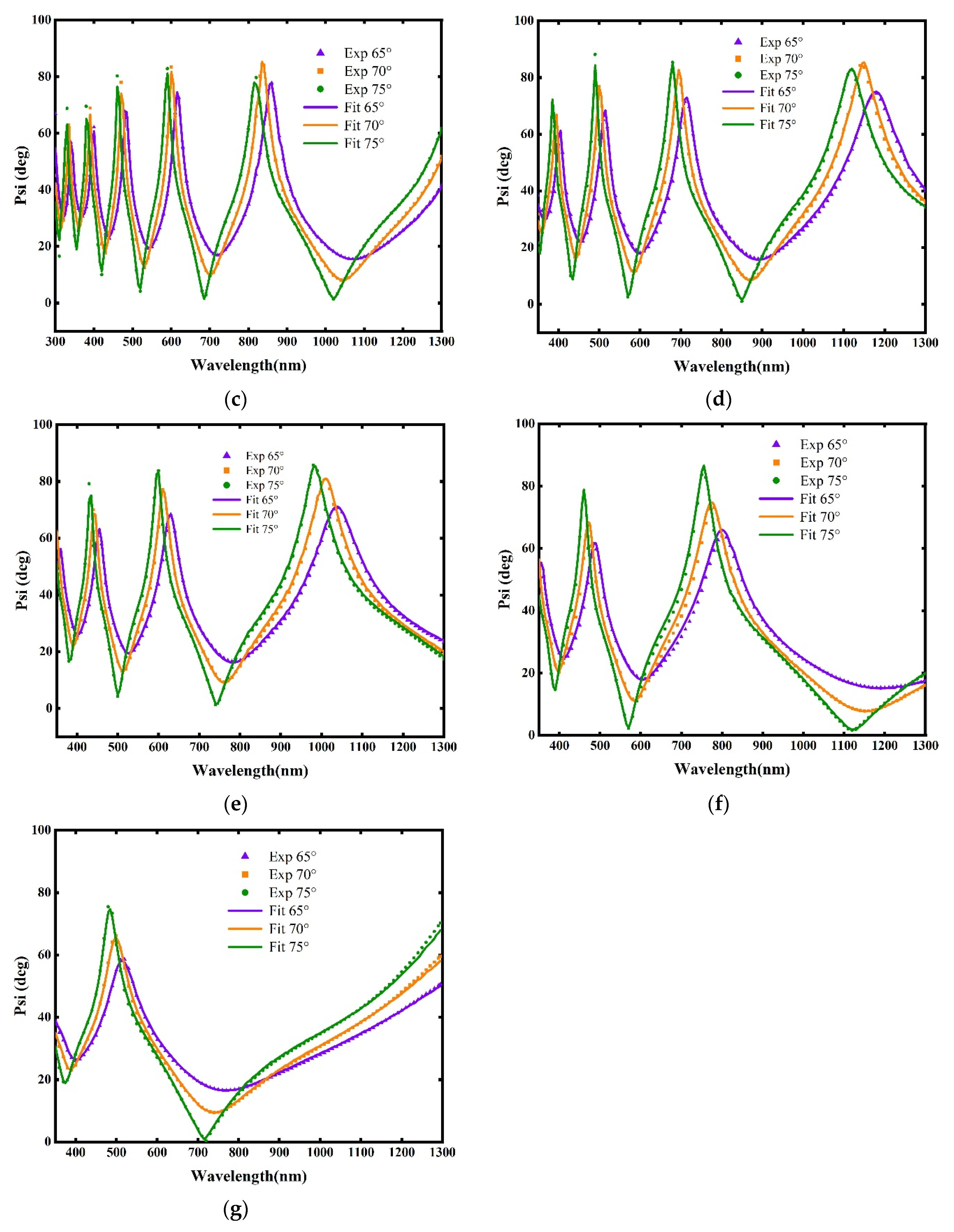 Materials 18 02225 g004b