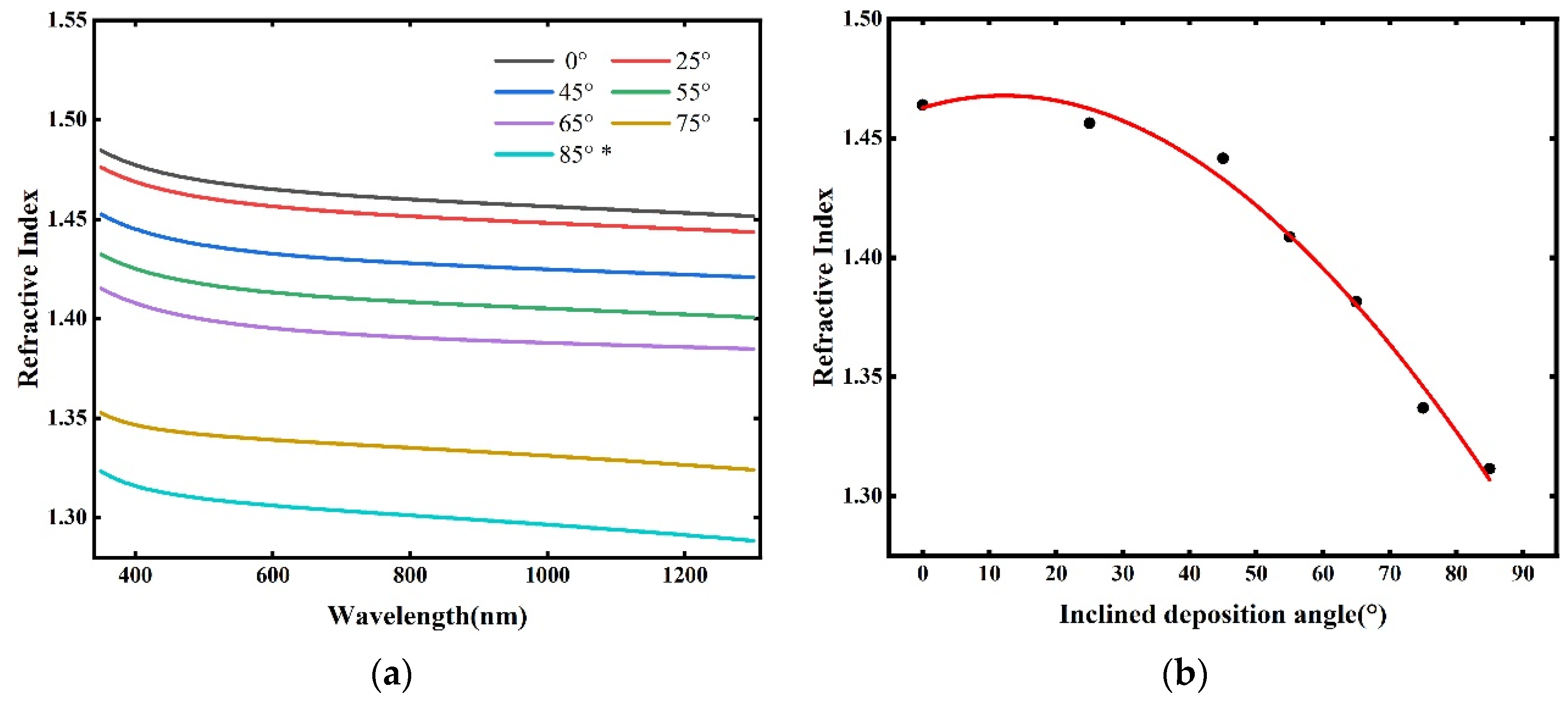 Materials 18 02225 g005