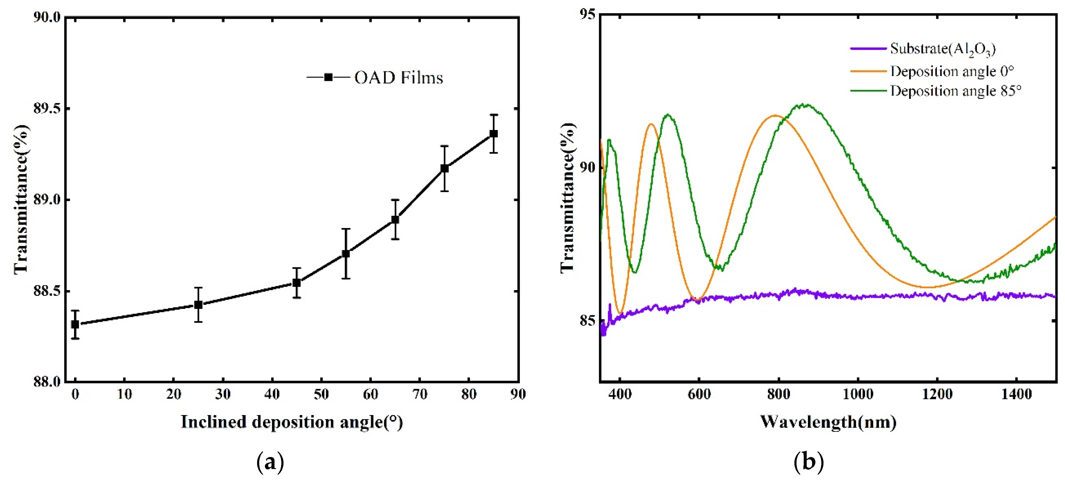 Materials 18 02225 g006