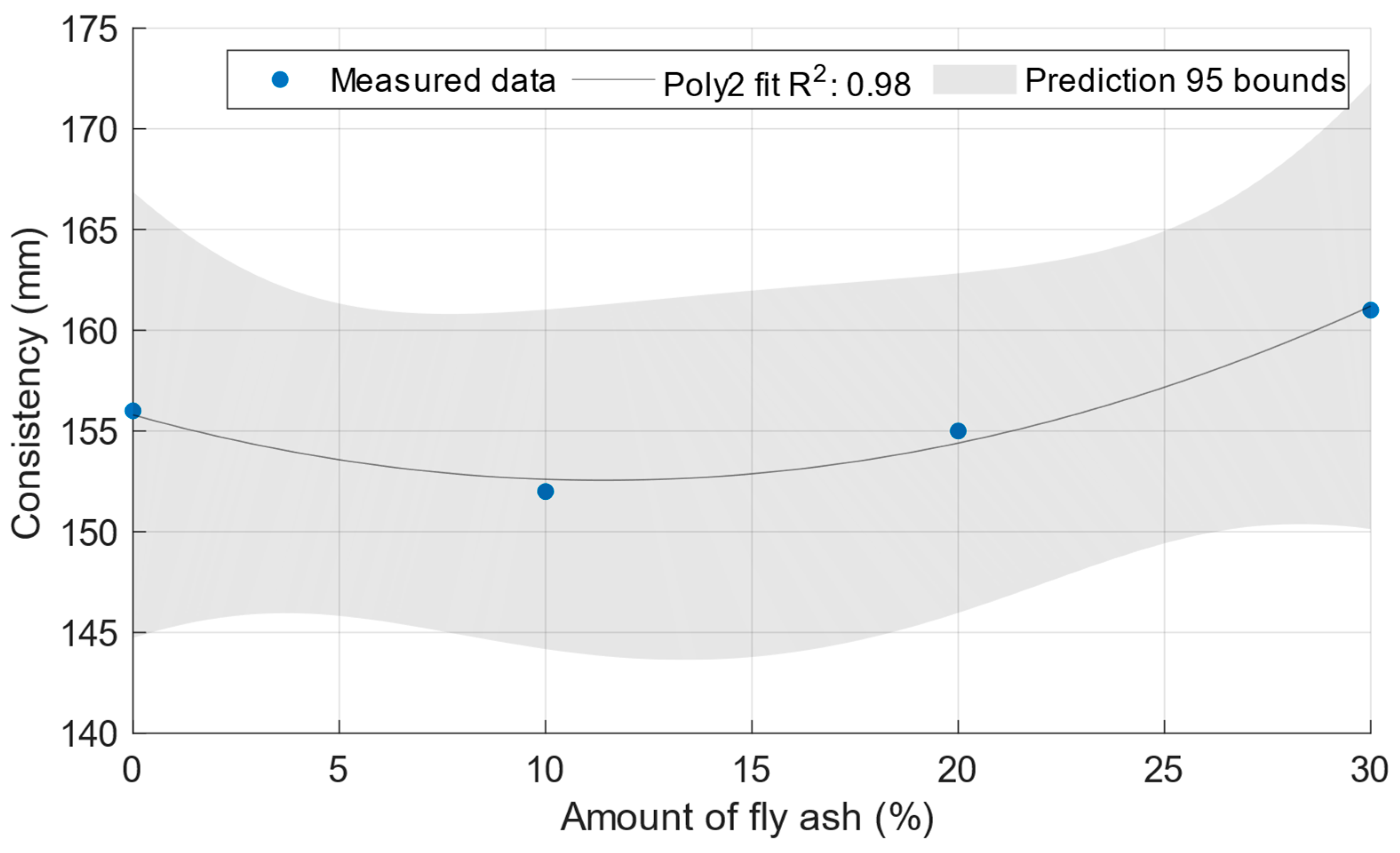 Materials 18 02227 g003