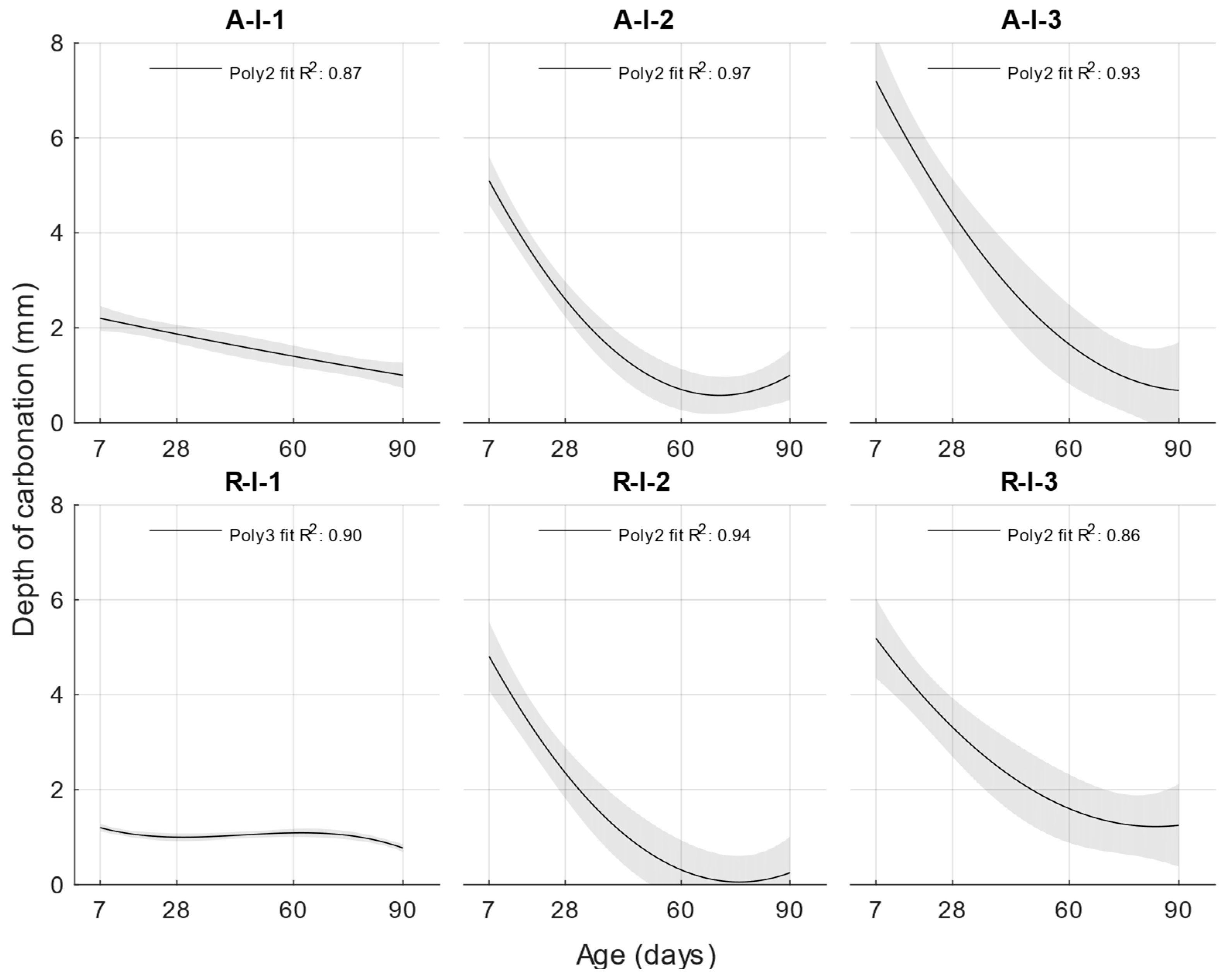 Materials 18 02227 g007