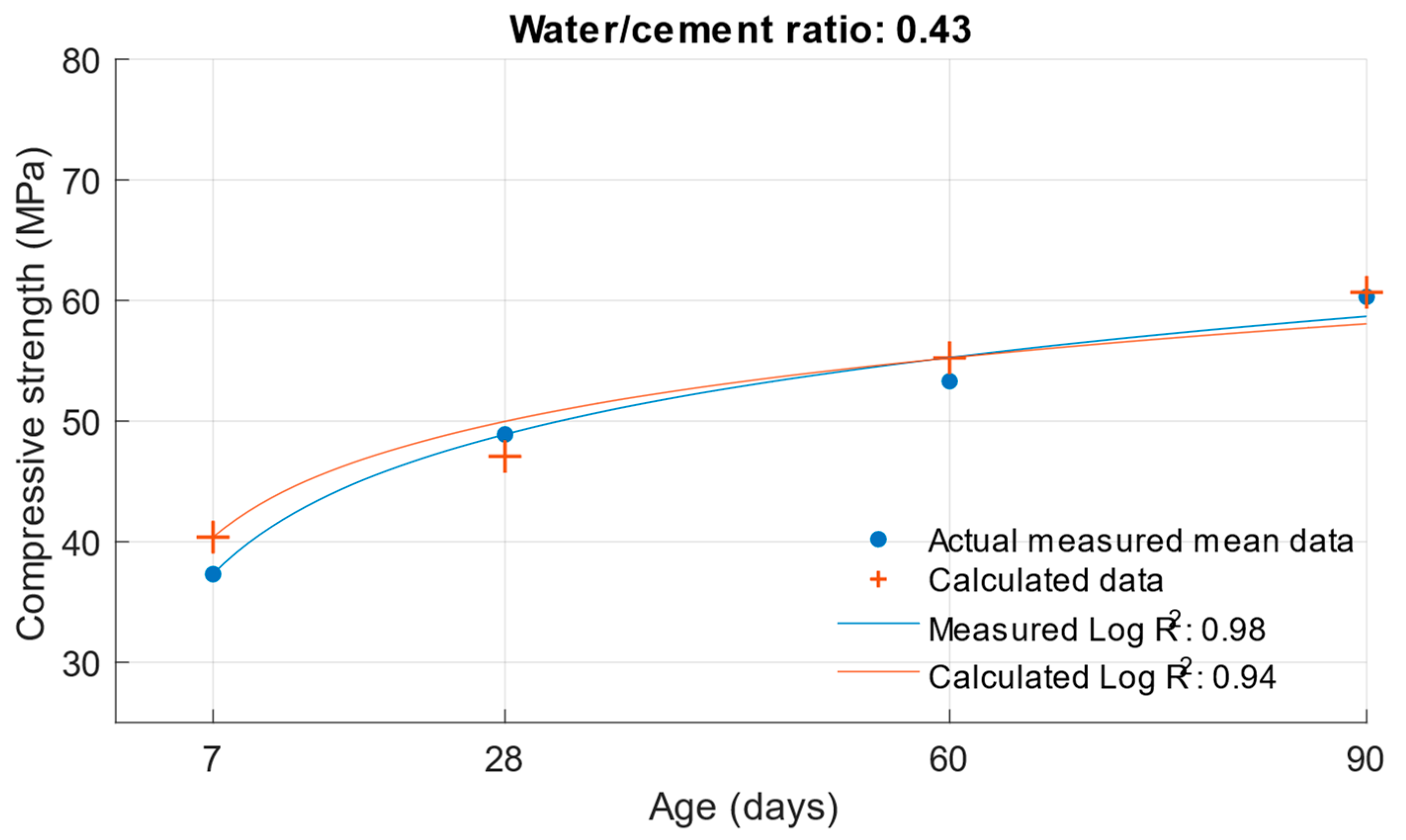 Materials 18 02227 g009