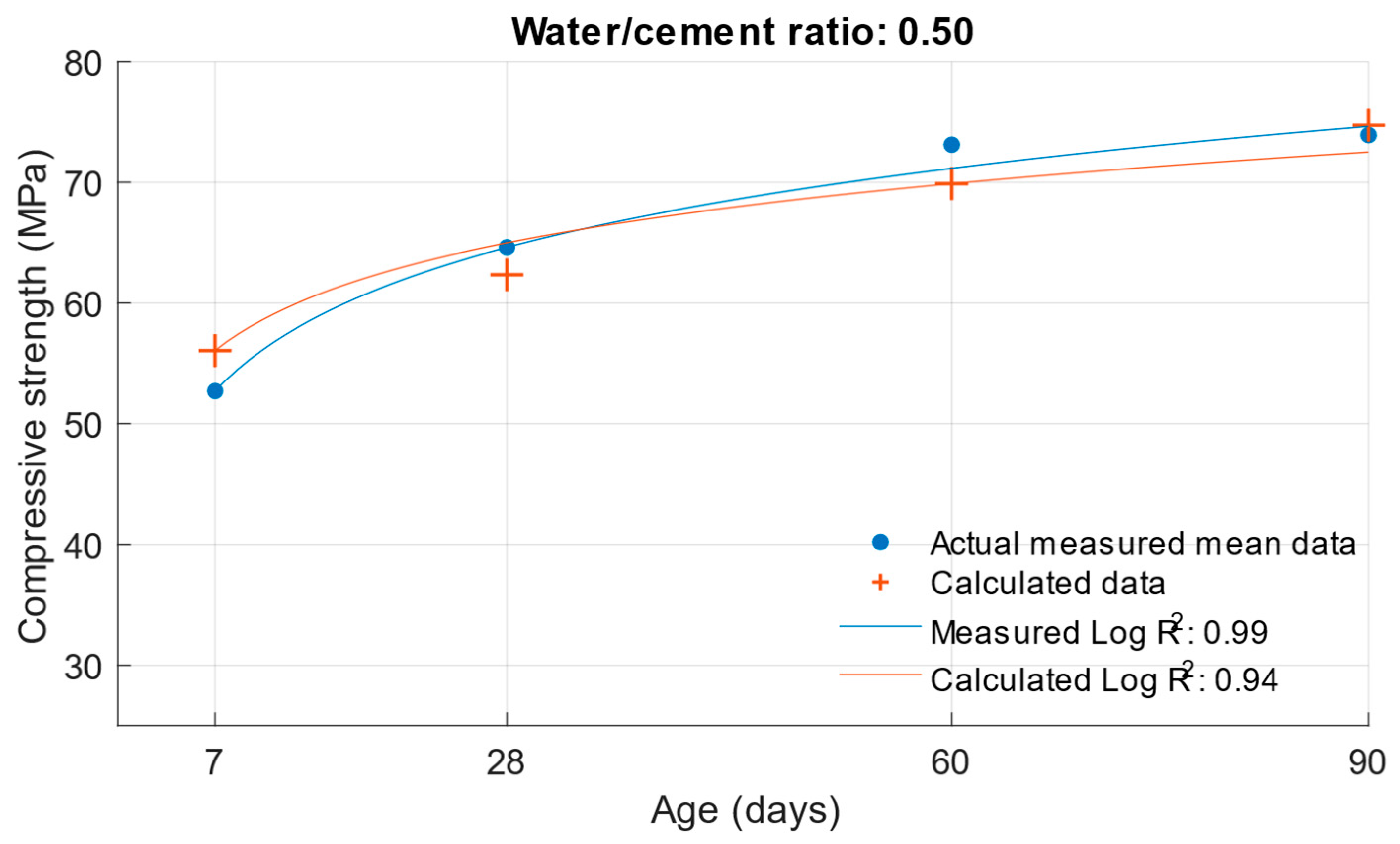 Materials 18 02227 g010