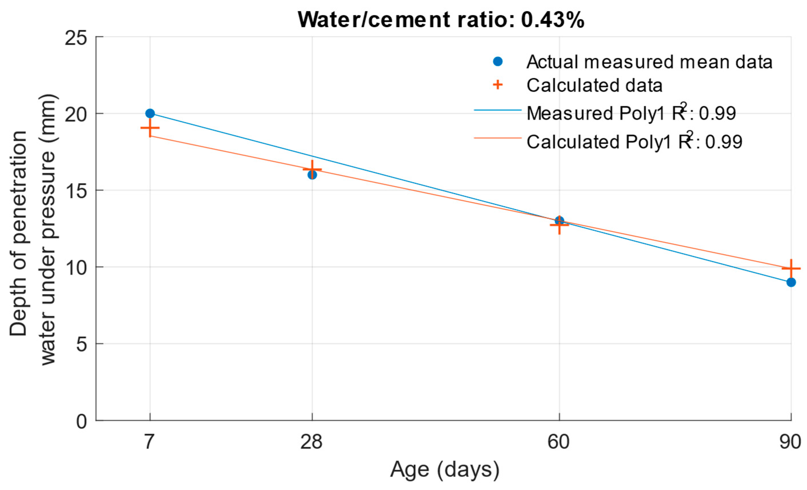 Materials 18 02227 g016