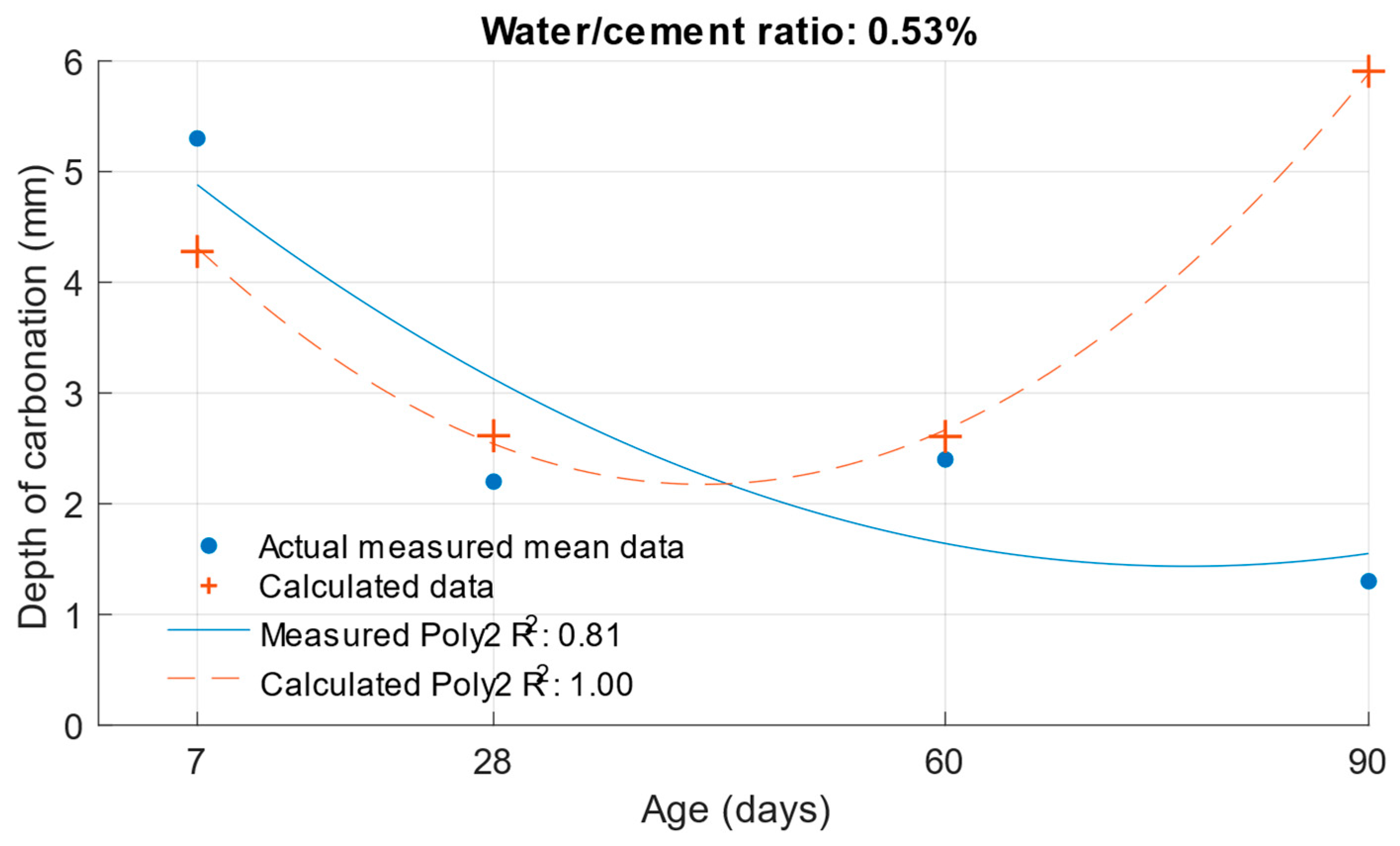 Materials 18 02227 g025