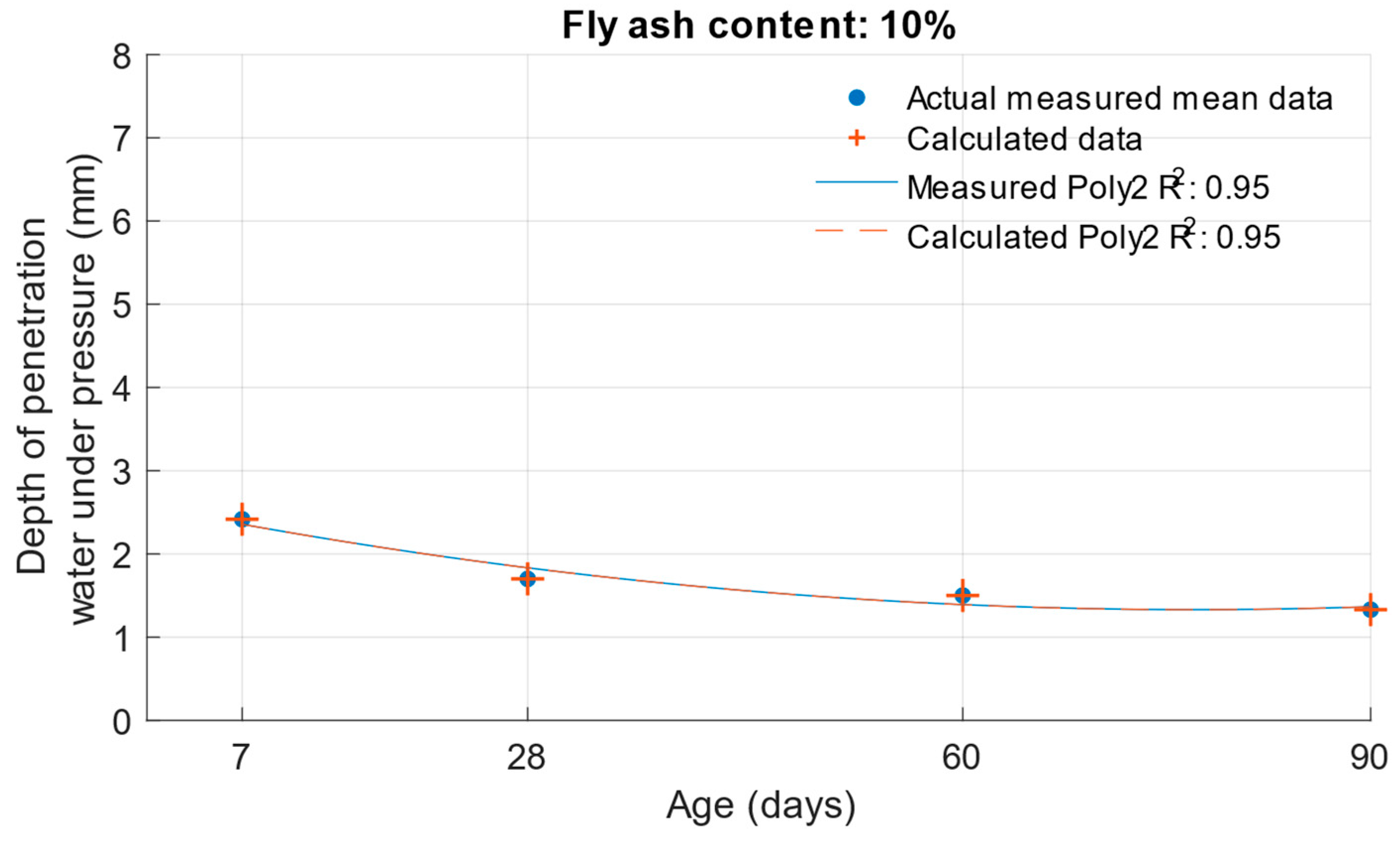 Materials 18 02227 g026