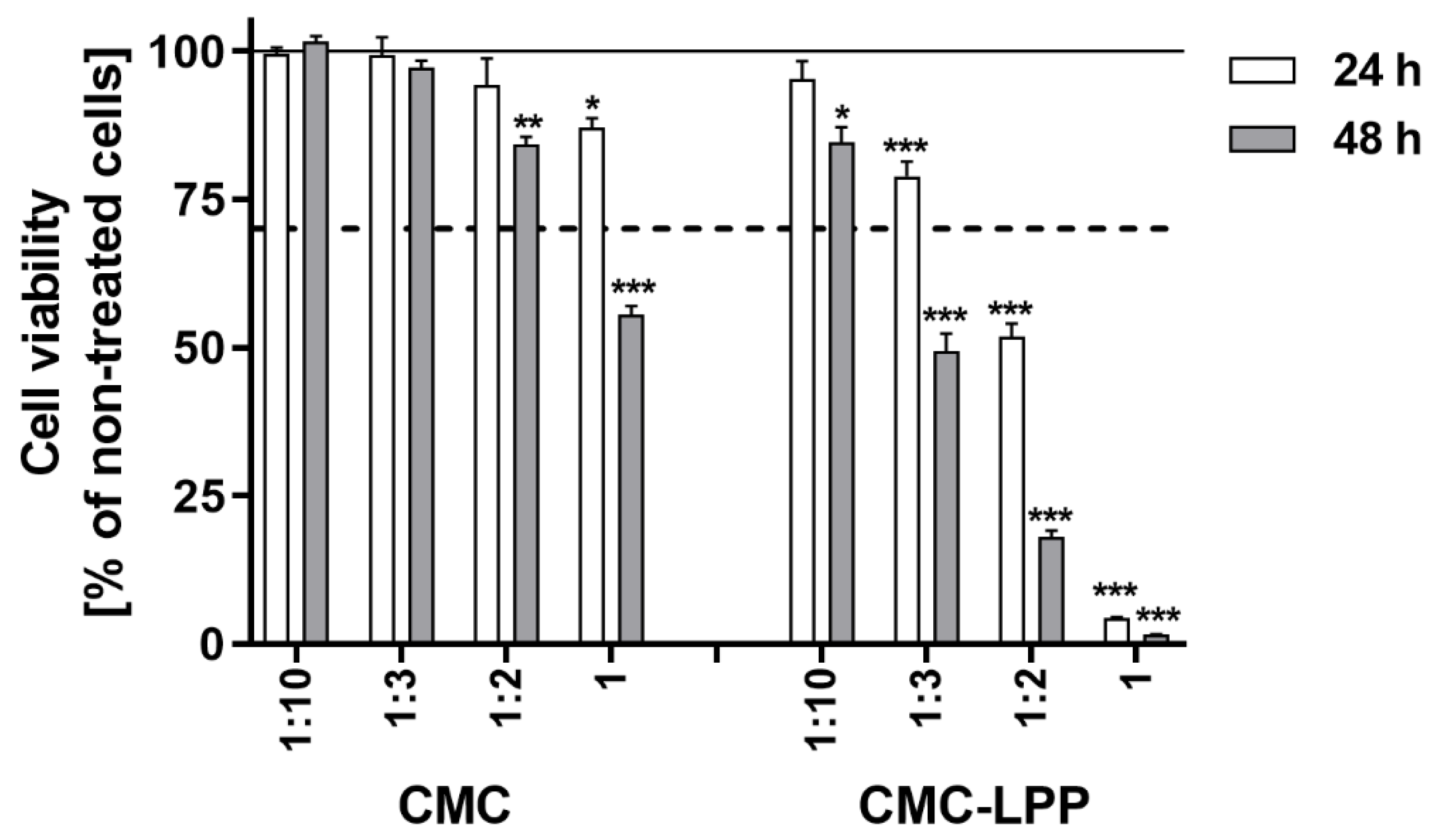 Materials 18 02228 g003