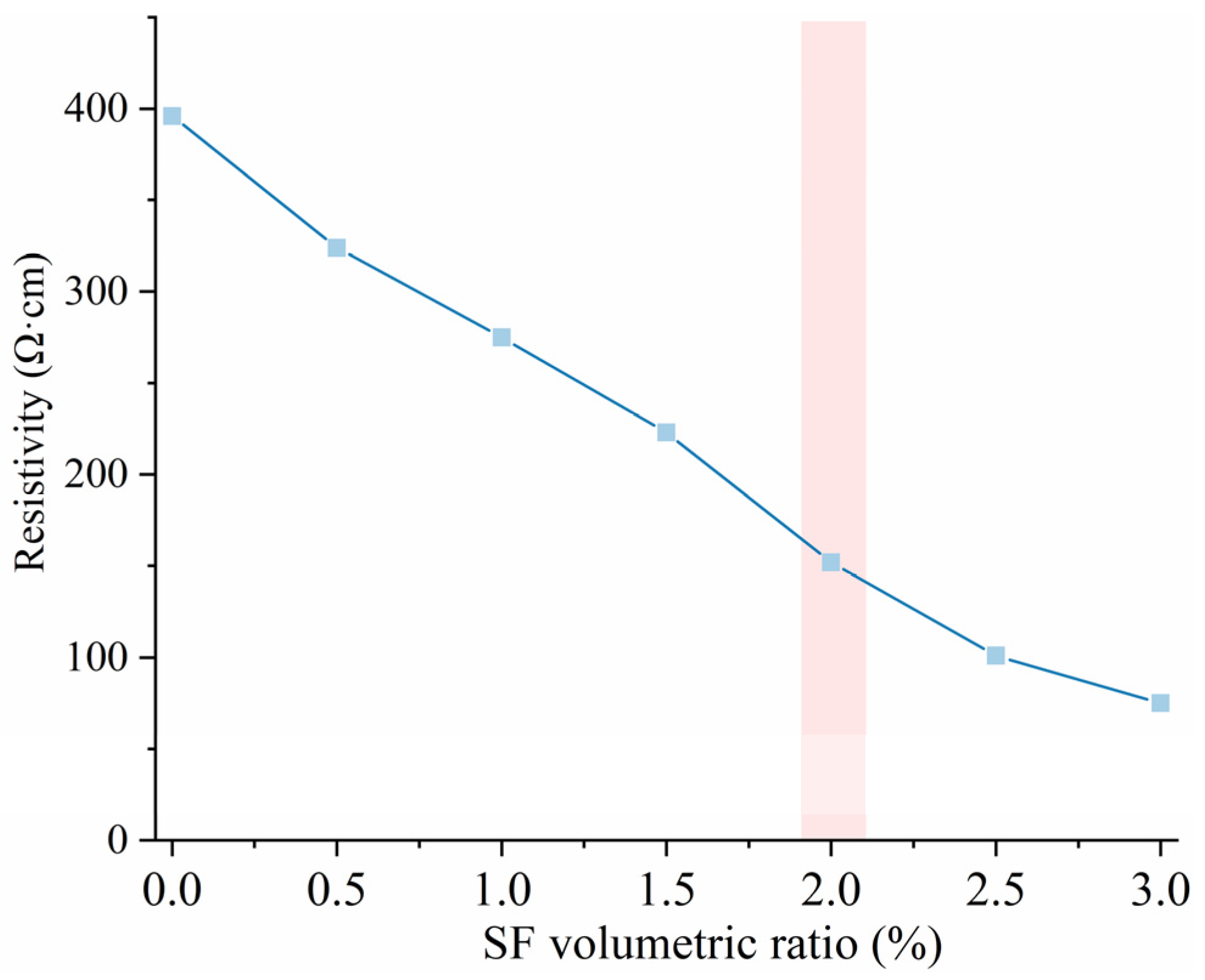 Materials 18 02231 g001