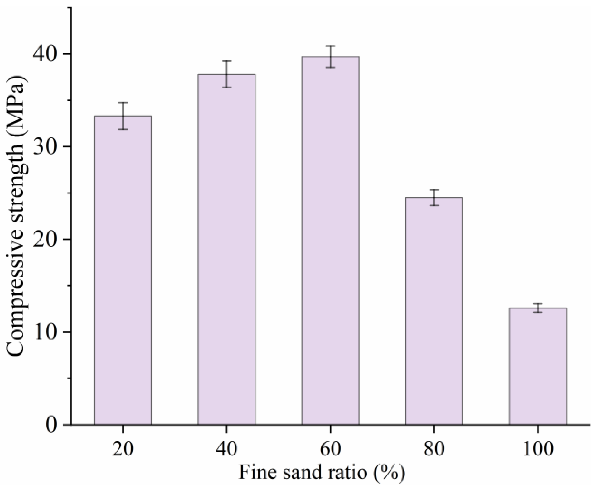 Materials 18 02231 g005
