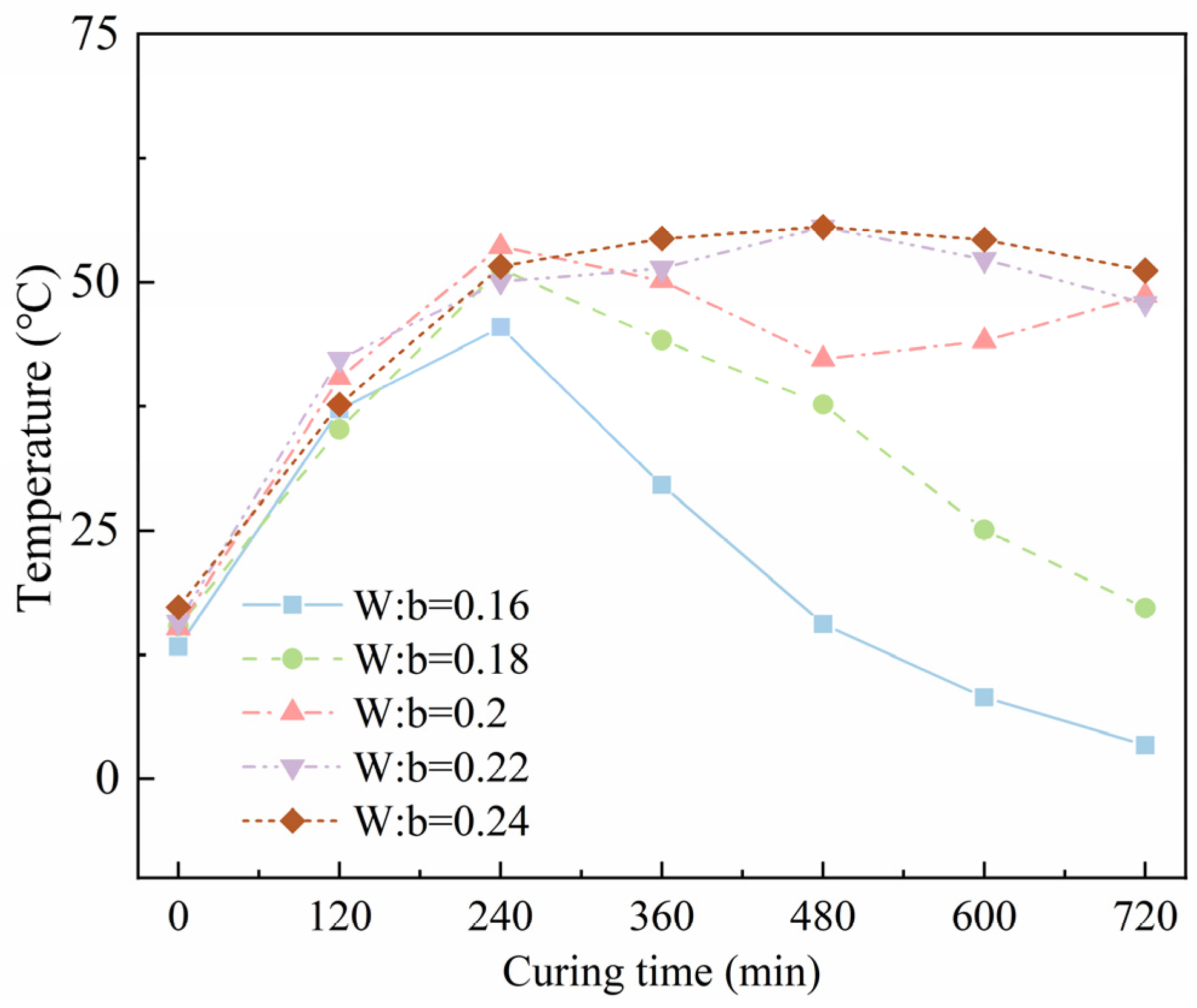 Materials 18 02231 g006