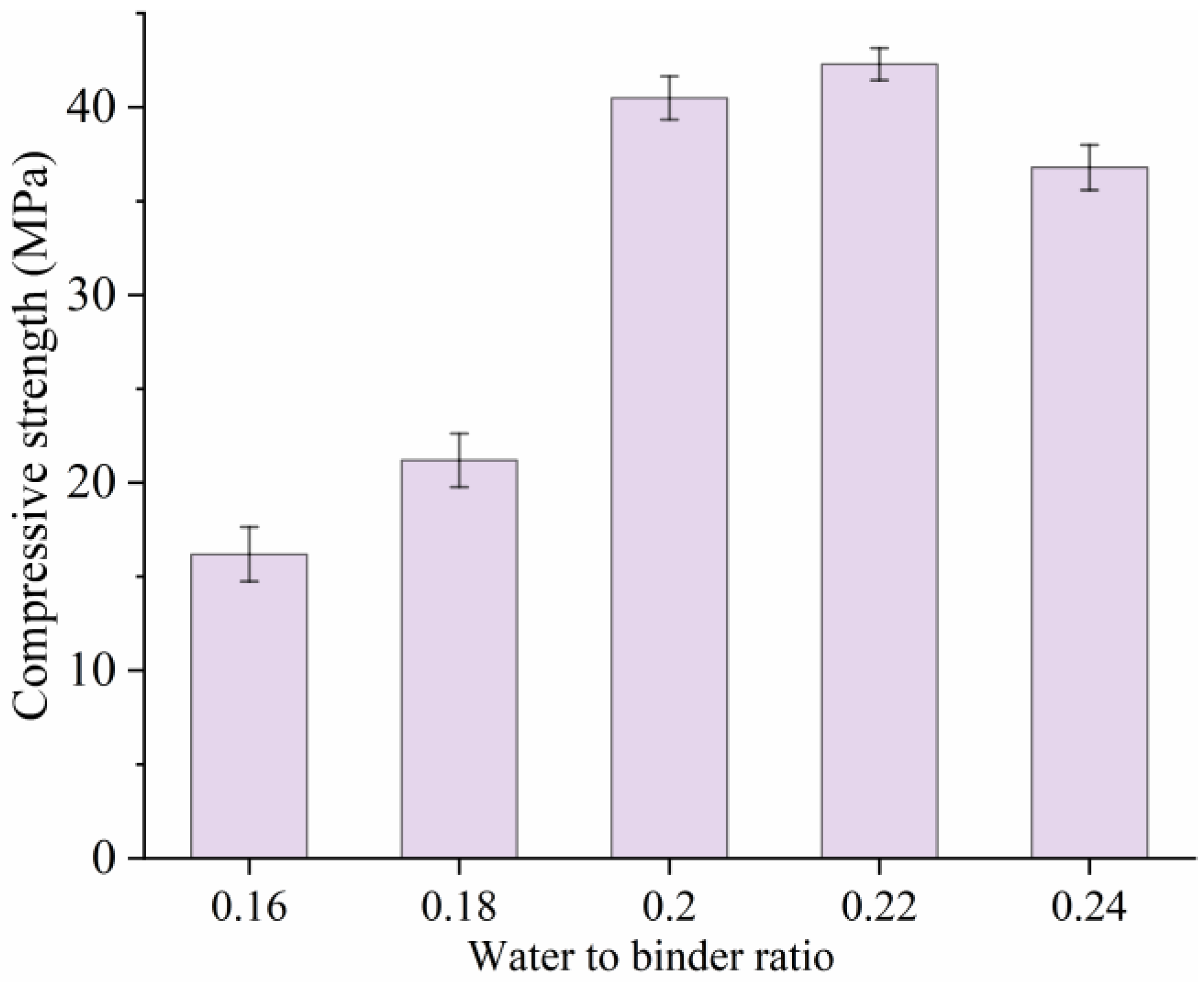 Materials 18 02231 g007